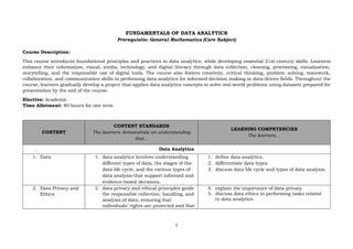 Visual Math Problem High School Strengthen Senior High School Elective: Fundamentals of Data Analytics ...