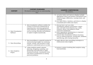 Project Implementation Approach Slide Strengthen Senior High School Elective: Fundamentals of Data Analytics ...