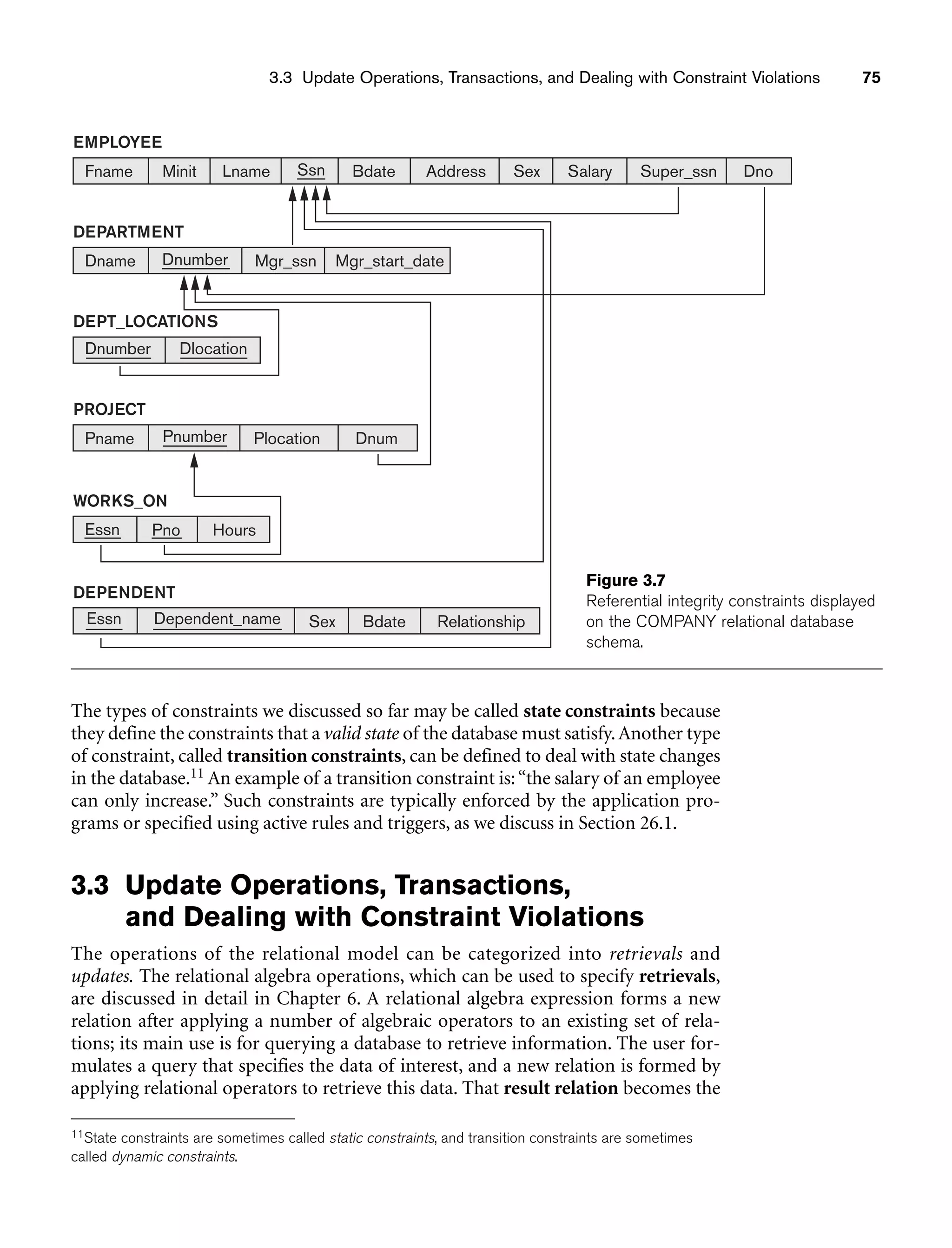 3.3 Update Operations, Transactions, and Dealing with Constraint Violations 75
DEPARTMENT
Fname Minit Lname Ssn Bdate Address Sex Salary Super_ssn Dno
EMPLOYEE
DEPT_LOCATIONS
Dnumber Dlocation
PROJECT
Pname Pnumber Plocation Dnum
WORKS_ON
Essn Pno Hours
DEPENDENT
Essn Dependent_name Sex Bdate Relationship
Dname Dnumber Mgr_ssn Mgr_start_date
Figure 3.7
Referential integrity constraints displayed
on the COMPANY relational database
schema.
The types of constraints we discussed so far may be called state constraints because
they define the constraints that a valid state of the database must satisfy.Another type
of constraint, called transition constraints, can be defined to deal with state changes
in the database.11 An example of a transition constraint is:“the salary of an employee
can only increase.” Such constraints are typically enforced by the application pro-
grams or specified using active rules and triggers, as we discuss in Section 26.1.
3.3 Update Operations, Transactions,
and Dealing with Constraint Violations
The operations of the relational model can be categorized into retrievals and
updates. The relational algebra operations, which can be used to specify retrievals,
are discussed in detail in Chapter 6. A relational algebra expression forms a new
relation after applying a number of algebraic operators to an existing set of rela-
tions; its main use is for querying a database to retrieve information. The user for-
mulates a query that specifies the data of interest, and a new relation is formed by
applying relational operators to retrieve this data. That result relation becomes the
11State constraints are sometimes called static constraints, and transition constraints are sometimes
called dynamic constraints.
 