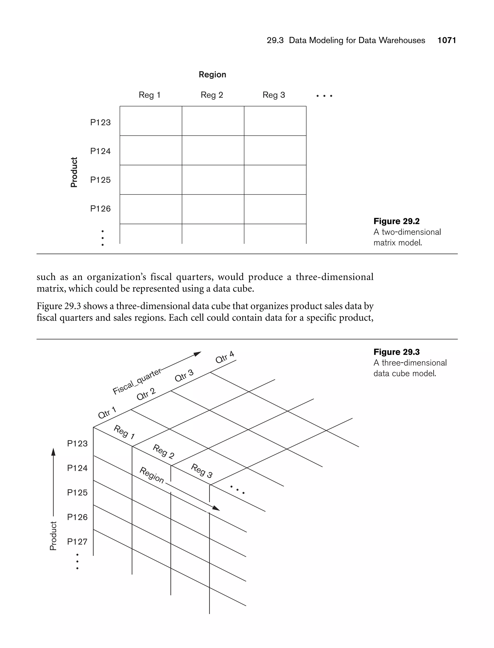 Fundamentals_of_Database_Systems,_6th_Edition.pdf