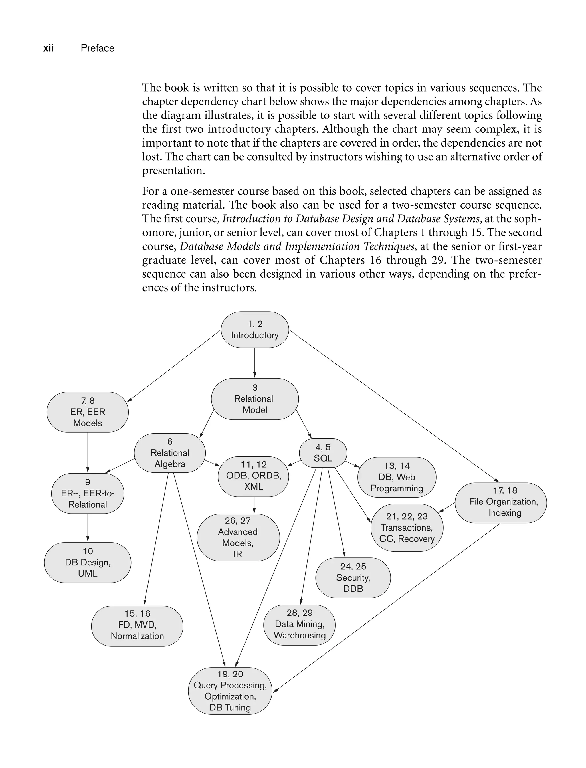 The book is written so that it is possible to cover topics in various sequences. The
chapter dependency chart below shows the major dependencies among chapters. As
the diagram illustrates, it is possible to start with several different topics following
the first two introductory chapters. Although the chart may seem complex, it is
important to note that if the chapters are covered in order, the dependencies are not
lost. The chart can be consulted by instructors wishing to use an alternative order of
presentation.
For a one-semester course based on this book, selected chapters can be assigned as
reading material. The book also can be used for a two-semester course sequence.
The first course, Introduction to Database Design and Database Systems, at the soph-
omore, junior, or senior level, can cover most of Chapters 1 through 15. The second
course, Database Models and Implementation Techniques, at the senior or first-year
graduate level, can cover most of Chapters 16 through 29. The two-semester
sequence can also been designed in various other ways, depending on the prefer-
ences of the instructors.
xii Preface
1, 2
Introductory
7, 8
ER, EER
Models
3
Relational
Model
6
Relational
Algebra 13, 14
DB, Web
Programming
9
ER--, EER-to-
Relational
17, 18
File Organization,
Indexing
28, 29
Data Mining,
Warehousing
24, 25
Security,
DDB
10
DB Design,
UML
21, 22, 23
Transactions,
CC, Recovery
11, 12
ODB, ORDB,
XML
4, 5
SQL
26, 27
Advanced
Models,
IR
15, 16
FD, MVD,
Normalization
19, 20
Query Processing,
Optimization,
DB Tuning
 