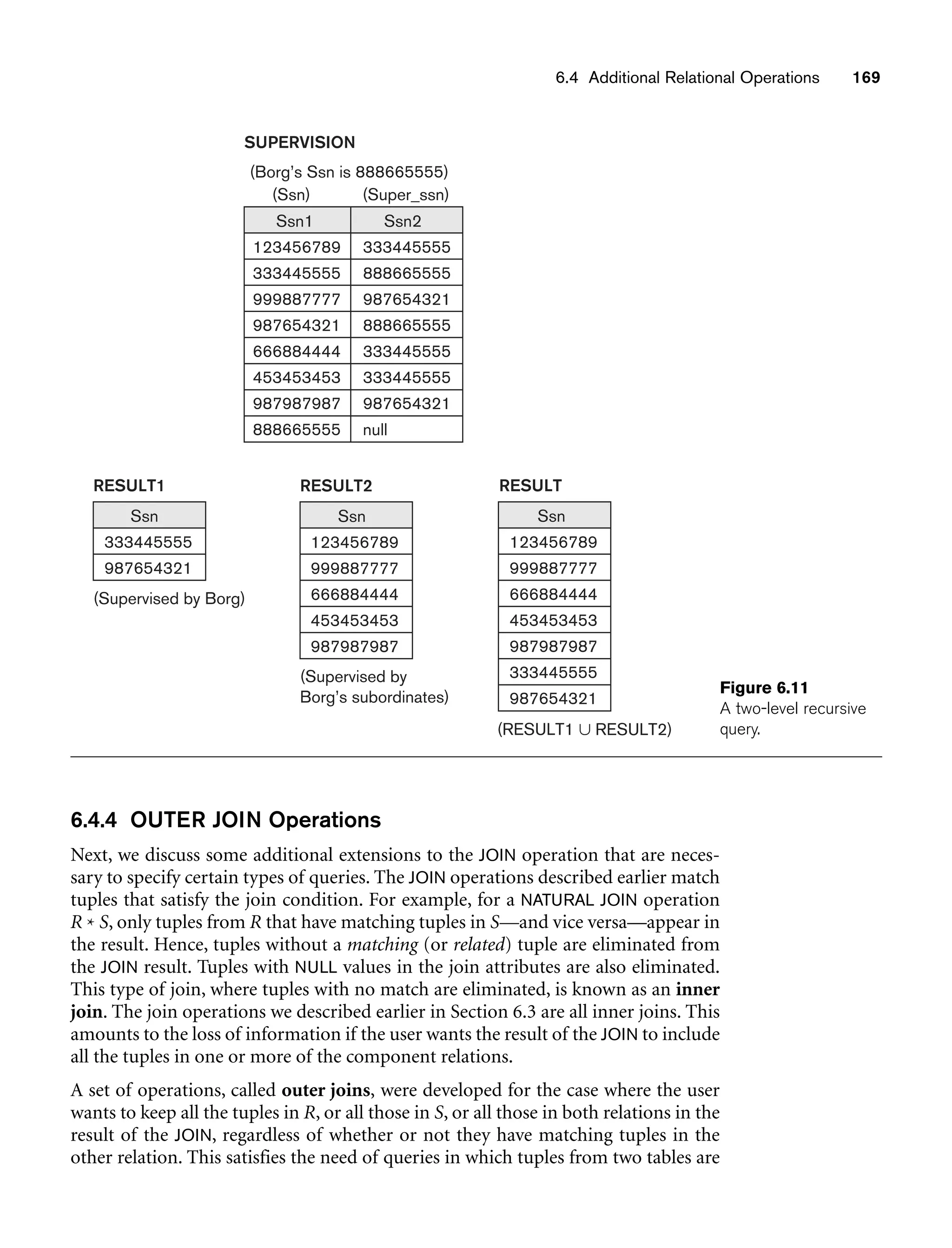 6.4 Additional Relational Operations 169
SUPERVISION
Ssn1 Ssn2
123456789
333445555
999887777
987654321
666884444
453453453
987987987
888665555
333445555
888665555
987654321
888665555
333445555
333445555
987654321
null
(Borg’s Ssn is 888665555)
(Ssn) (Super_ssn)
RESULT1
Ssn
333445555
987654321
(Supervised by Borg)
RESULT
Ssn
123456789
999887777
666884444
453453453
987987987
333445555
987654321
(RESULT1 ∪ RESULT2)
RESULT2
Ssn
123456789
999887777
666884444
453453453
987987987
(Supervised by
Borg’s subordinates)
Figure 6.11
A two-level recursive
query.
6.4.4 OUTER JOIN Operations
Next, we discuss some additional extensions to the JOIN operation that are neces-
sary to specify certain types of queries. The JOIN operations described earlier match
tuples that satisfy the join condition. For example, for a NATURAL JOIN operation
R * S, only tuples from R that have matching tuples in S—and vice versa—appear in
the result. Hence, tuples without a matching (or related) tuple are eliminated from
the JOIN result. Tuples with NULL values in the join attributes are also eliminated.
This type of join, where tuples with no match are eliminated, is known as an inner
join. The join operations we described earlier in Section 6.3 are all inner joins. This
amounts to the loss of information if the user wants the result of the JOIN to include
all the tuples in one or more of the component relations.
A set of operations, called outer joins, were developed for the case where the user
wants to keep all the tuples in R, or all those in S, or all those in both relations in the
result of the JOIN, regardless of whether or not they have matching tuples in the
other relation. This satisfies the need of queries in which tuples from two tables are
 
