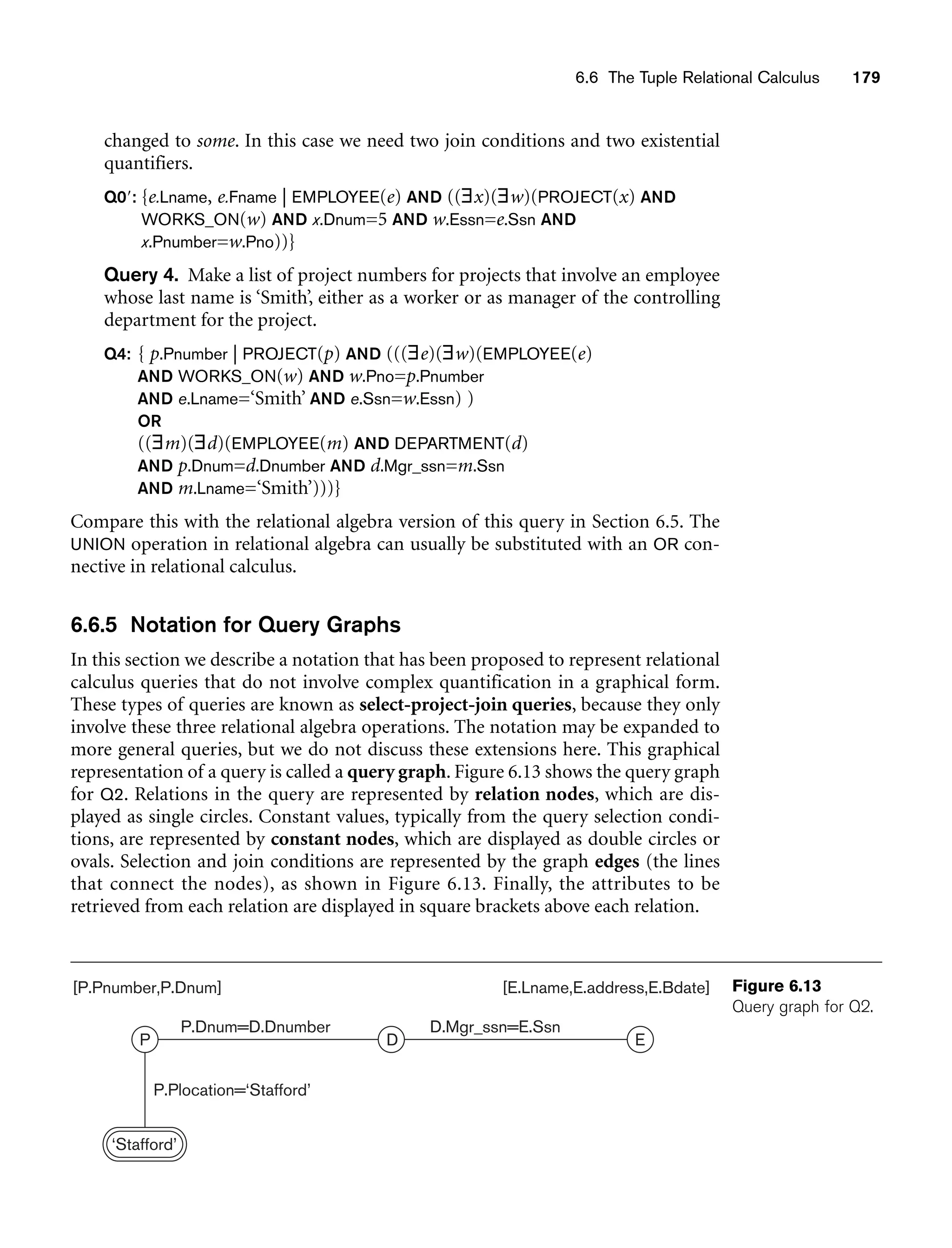 6.6 The Tuple Relational Calculus 179
[P.Pnumber,P.Dnum] [E.Lname,E.address,E.Bdate]
P.Dnum=D.Dnumber
P.Plocation=‘Stafford’
P D E
‘Stafford’
D.Mgr_ssn=E.Ssn
Figure 6.13
Query graph for Q2.
changed to some. In this case we need two join conditions and two existential
quantifiers.
Q0: {e.Lname, e.Fname | EMPLOYEE(e) AND ((∃x)(∃w)(PROJECT(x) AND
WORKS_ON(w) AND x.Dnum=5 AND w.Essn=e.Ssn AND
x.Pnumber=w.Pno))}
Query 4. Make a list of project numbers for projects that involve an employee
whose last name is ‘Smith’, either as a worker or as manager of the controlling
department for the project.
Q4: { p.Pnumber | PROJECT(p) AND (((∃e)(∃w)(EMPLOYEE(e)
AND WORKS_ON(w) AND w.Pno=p.Pnumber
AND e.Lname=‘Smith’ AND e.Ssn=w.Essn) )
OR
((∃m)(∃d)(EMPLOYEE(m) AND DEPARTMENT(d)
AND p.Dnum=d.Dnumber AND d.Mgr_ssn=m.Ssn
AND m.Lname=‘Smith’)))}
Compare this with the relational algebra version of this query in Section 6.5. The
UNION operation in relational algebra can usually be substituted with an OR con-
nective in relational calculus.
6.6.5 Notation for Query Graphs
In this section we describe a notation that has been proposed to represent relational
calculus queries that do not involve complex quantification in a graphical form.
These types of queries are known as select-project-join queries, because they only
involve these three relational algebra operations. The notation may be expanded to
more general queries, but we do not discuss these extensions here. This graphical
representation of a query is called a query graph. Figure 6.13 shows the query graph
for Q2. Relations in the query are represented by relation nodes, which are dis-
played as single circles. Constant values, typically from the query selection condi-
tions, are represented by constant nodes, which are displayed as double circles or
ovals. Selection and join conditions are represented by the graph edges (the lines
that connect the nodes), as shown in Figure 6.13. Finally, the attributes to be
retrieved from each relation are displayed in square brackets above each relation.
 