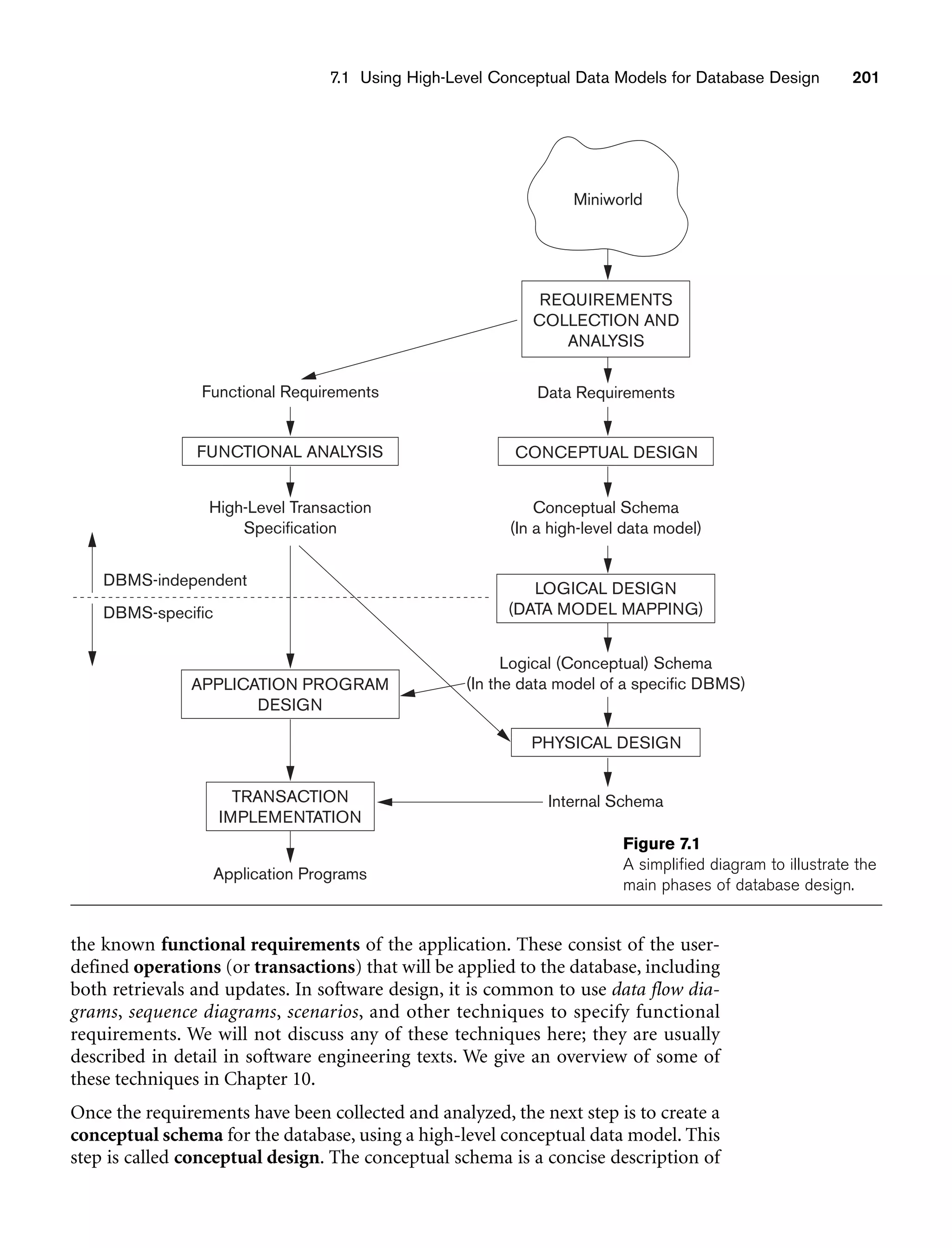 7.1 Using High-Level Conceptual Data Models for Database Design 201
Functional Requirements
REQUIREMENTS
COLLECTION AND
ANALYSIS
Miniworld
Data Requirements
CONCEPTUAL DESIGN
Conceptual Schema
(In a high-level data model)
LOGICAL DESIGN
(DATA MODEL MAPPING)
Logical (Conceptual) Schema
(In the data model of a specific DBMS)
PHYSICAL DESIGN
Internal Schema
Application Programs
TRANSACTION
IMPLEMENTATION
APPLICATION PROGRAM
DESIGN
DBMS-specific
DBMS-independent
High-Level Transaction
Specification
FUNCTIONAL ANALYSIS
Figure 7.1
A simplified diagram to illustrate the
main phases of database design.
the known functional requirements of the application. These consist of the user-
defined operations (or transactions) that will be applied to the database, including
both retrievals and updates. In software design, it is common to use data flow dia-
grams, sequence diagrams, scenarios, and other techniques to specify functional
requirements. We will not discuss any of these techniques here; they are usually
described in detail in software engineering texts. We give an overview of some of
these techniques in Chapter 10.
Once the requirements have been collected and analyzed, the next step is to create a
conceptual schema for the database, using a high-level conceptual data model. This
step is called conceptual design. The conceptual schema is a concise description of
 