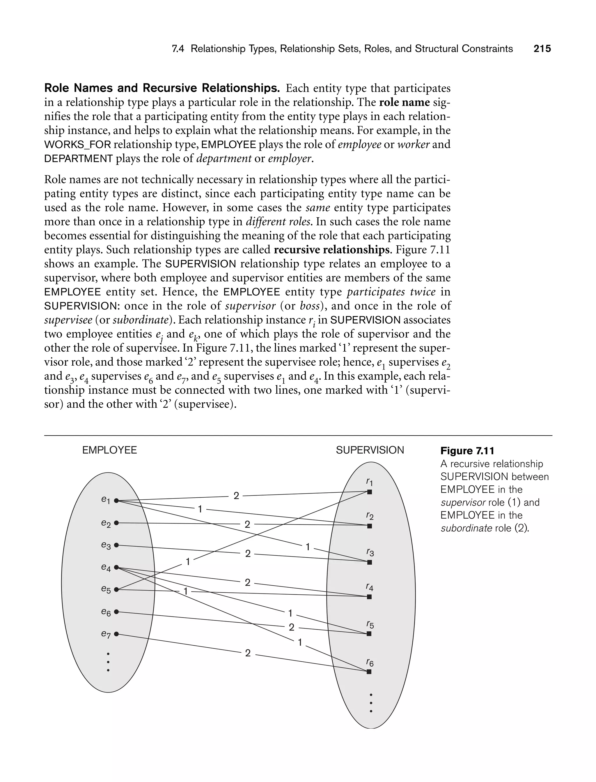 7.4 Relationship Types, Relationship Sets, Roles, and Structural Constraints 215
EMPLOYEE
2
2
2
SUPERVISION
e1
e2
e3
e4
e5
e6
e7
r1
r2
r3
r4
r5
r6
2
2
2
1
1
1
1
1
1
Figure 7.11
A recursive relationship
SUPERVISION between
EMPLOYEE in the
supervisor role (1) and
EMPLOYEE in the
subordinate role (2).
Role Names and Recursive Relationships. Each entity type that participates
in a relationship type plays a particular role in the relationship. The role name sig-
nifies the role that a participating entity from the entity type plays in each relation-
ship instance, and helps to explain what the relationship means. For example, in the
WORKS_FOR relationship type, EMPLOYEE plays the role of employee or worker and
DEPARTMENT plays the role of department or employer.
Role names are not technically necessary in relationship types where all the partici-
pating entity types are distinct, since each participating entity type name can be
used as the role name. However, in some cases the same entity type participates
more than once in a relationship type in different roles. In such cases the role name
becomes essential for distinguishing the meaning of the role that each participating
entity plays. Such relationship types are called recursive relationships. Figure 7.11
shows an example. The SUPERVISION relationship type relates an employee to a
supervisor, where both employee and supervisor entities are members of the same
EMPLOYEE entity set. Hence, the EMPLOYEE entity type participates twice in
SUPERVISION: once in the role of supervisor (or boss), and once in the role of
supervisee (or subordinate). Each relationship instance ri in SUPERVISION associates
two employee entities ej and ek, one of which plays the role of supervisor and the
other the role of supervisee. In Figure 7.11, the lines marked ‘1’ represent the super-
visor role, and those marked ‘2’ represent the supervisee role; hence, e1 supervises e2
and e3, e4 supervises e6 and e7, and e5 supervises e1 and e4. In this example, each rela-
tionship instance must be connected with two lines, one marked with ‘1’ (supervi-
sor) and the other with ‘2’ (supervisee).
 