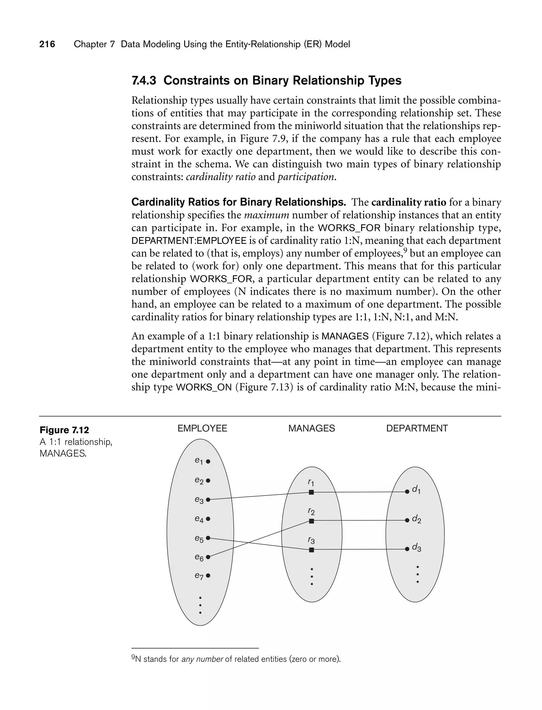 216 Chapter 7 Data Modeling Using the Entity-Relationship (ER) Model
EMPLOYEE MANAGES DEPARTMENT
e1
e2
e3
e4
e5
e6
e7
d1
d2
d3
r1
r2
r3
Figure 7.12
A 1:1 relationship,
MANAGES.
7.4.3 Constraints on Binary Relationship Types
Relationship types usually have certain constraints that limit the possible combina-
tions of entities that may participate in the corresponding relationship set. These
constraints are determined from the miniworld situation that the relationships rep-
resent. For example, in Figure 7.9, if the company has a rule that each employee
must work for exactly one department, then we would like to describe this con-
straint in the schema. We can distinguish two main types of binary relationship
constraints: cardinality ratio and participation.
Cardinality Ratios for Binary Relationships. The cardinality ratio for a binary
relationship specifies the maximum number of relationship instances that an entity
can participate in. For example, in the WORKS_FOR binary relationship type,
DEPARTMENT:EMPLOYEE is of cardinality ratio 1:N, meaning that each department
can be related to (that is, employs) any number of employees,9 but an employee can
be related to (work for) only one department. This means that for this particular
relationship WORKS_FOR, a particular department entity can be related to any
number of employees (N indicates there is no maximum number). On the other
hand, an employee can be related to a maximum of one department. The possible
cardinality ratios for binary relationship types are 1:1, 1:N, N:1, and M:N.
An example of a 1:1 binary relationship is MANAGES (Figure 7.12), which relates a
department entity to the employee who manages that department. This represents
the miniworld constraints that—at any point in time—an employee can manage
one department only and a department can have one manager only. The relation-
ship type WORKS_ON (Figure 7.13) is of cardinality ratio M:N, because the mini-
9N stands for any number of related entities (zero or more).
 