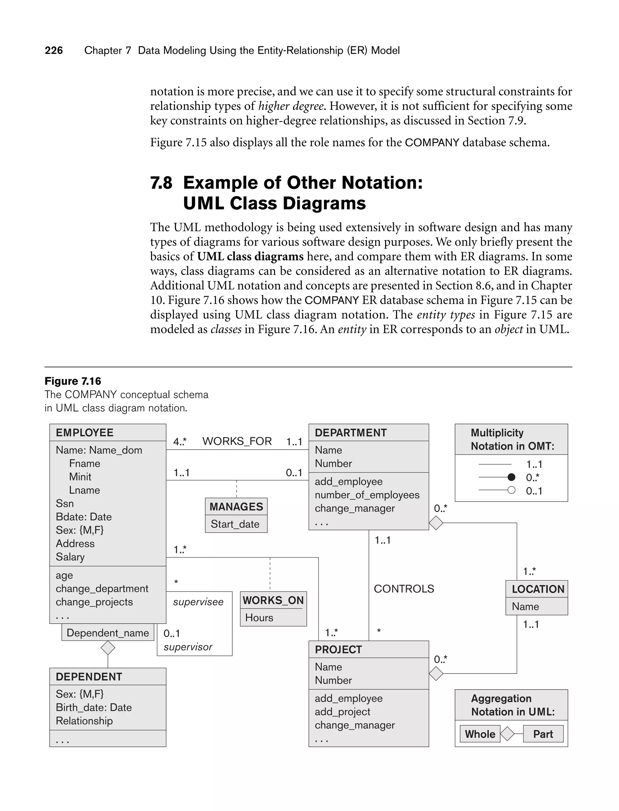 226 Chapter 7 Data Modeling Using the Entity-Relationship (ER) Model
supervisee
Name: Name_dom
Fname
Minit
Lname
Ssn
Bdate: Date
Sex: {M,F}
Address
Salary
4..*
1..*
1..* *
*
1..1
1..1
1..1
1..1
1..*
0..1
0..*
0..*
age
change_department
change_projects
. . .
Sex: {M,F}
Birth_date: Date
Relationship
DEPENDENT
. . .
0..1
supervisor
Dependent_name
EMPLOYEE
Name
Number
add_employee
number_of_employees
change_manager
. . .
DEPARTMENT
Name
Number
add_employee
add_project
change_manager
. . .
PROJECT
Start_date
MANAGES
CONTROLS
Hours
WORKS_ON
Name
LOCATION
1..1
0..*
0..1
Multiplicity
Notation in OMT:
Aggregation
Notation in UML:
Whole Part
WORKS_FOR
Figure 7.16
The COMPANY conceptual schema
in UML class diagram notation.
notation is more precise, and we can use it to specify some structural constraints for
relationship types of higher degree. However, it is not sufficient for specifying some
key constraints on higher-degree relationships, as discussed in Section 7.9.
Figure 7.15 also displays all the role names for the COMPANY database schema.
7.8 Example of Other Notation:
UML Class Diagrams
The UML methodology is being used extensively in software design and has many
types of diagrams for various software design purposes. We only briefly present the
basics of UML class diagrams here, and compare them with ER diagrams. In some
ways, class diagrams can be considered as an alternative notation to ER diagrams.
Additional UML notation and concepts are presented in Section 8.6, and in Chapter
10. Figure 7.16 shows how the COMPANY ER database schema in Figure 7.15 can be
displayed using UML class diagram notation. The entity types in Figure 7.15 are
modeled as classes in Figure 7.16. An entity in ER corresponds to an object in UML.
 