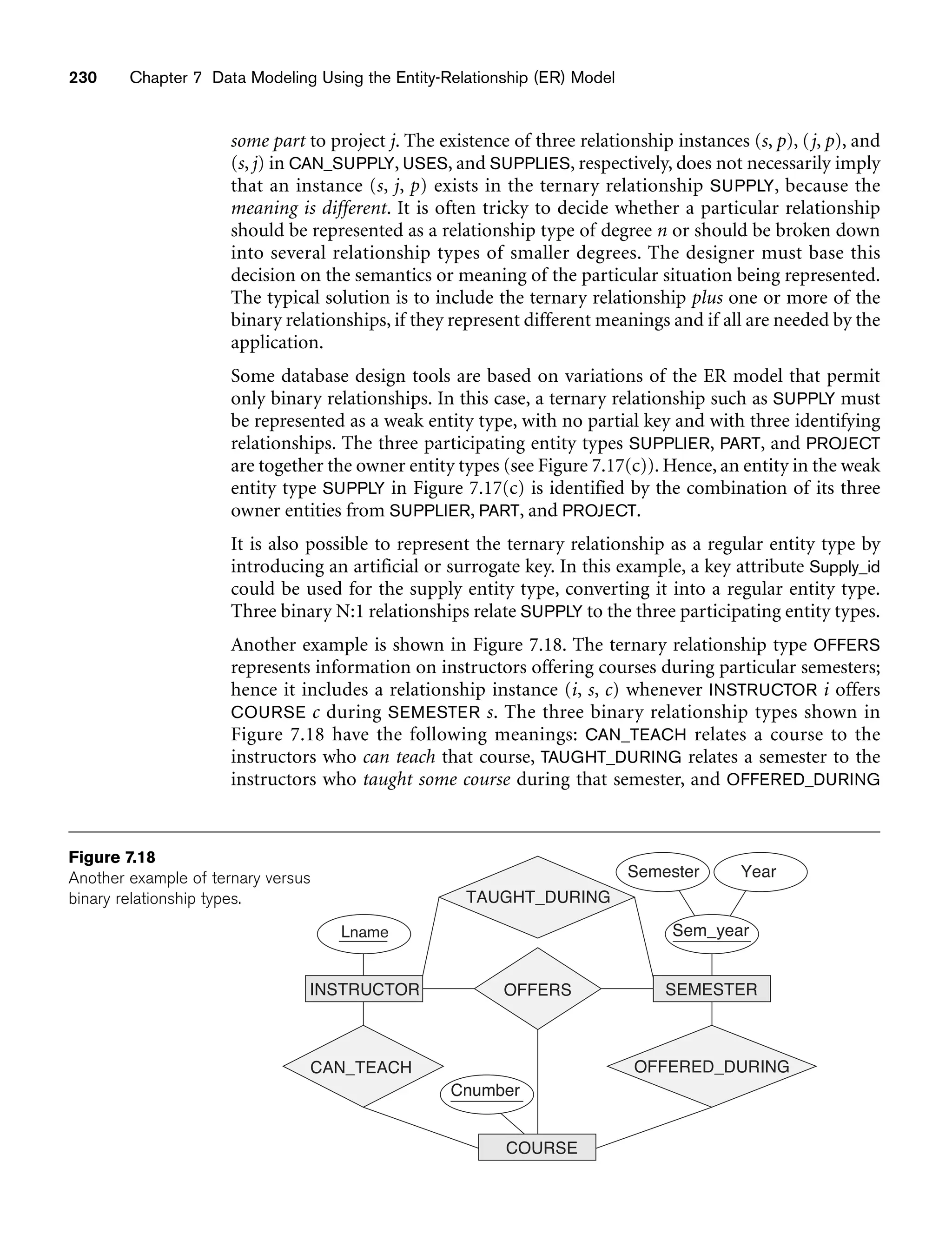 230 Chapter 7 Data Modeling Using the Entity-Relationship (ER) Model
some part to project j. The existence of three relationship instances (s, p), (j, p), and
(s, j) in CAN_SUPPLY, USES, and SUPPLIES, respectively, does not necessarily imply
that an instance (s, j, p) exists in the ternary relationship SUPPLY, because the
meaning is different. It is often tricky to decide whether a particular relationship
should be represented as a relationship type of degree n or should be broken down
into several relationship types of smaller degrees. The designer must base this
decision on the semantics or meaning of the particular situation being represented.
The typical solution is to include the ternary relationship plus one or more of the
binary relationships, if they represent different meanings and if all are needed by the
application.
Some database design tools are based on variations of the ER model that permit
only binary relationships. In this case, a ternary relationship such as SUPPLY must
be represented as a weak entity type, with no partial key and with three identifying
relationships. The three participating entity types SUPPLIER, PART, and PROJECT
are together the owner entity types (see Figure 7.17(c)). Hence, an entity in the weak
entity type SUPPLY in Figure 7.17(c) is identified by the combination of its three
owner entities from SUPPLIER, PART, and PROJECT.
It is also possible to represent the ternary relationship as a regular entity type by
introducing an artificial or surrogate key. In this example, a key attribute Supply_id
could be used for the supply entity type, converting it into a regular entity type.
Three binary N:1 relationships relate SUPPLY to the three participating entity types.
Another example is shown in Figure 7.18. The ternary relationship type OFFERS
represents information on instructors offering courses during particular semesters;
hence it includes a relationship instance (i, s, c) whenever INSTRUCTOR i offers
COURSE c during SEMESTER s. The three binary relationship types shown in
Figure 7.18 have the following meanings: CAN_TEACH relates a course to the
instructors who can teach that course, TAUGHT_DURING relates a semester to the
instructors who taught some course during that semester, and OFFERED_DURING
Cnumber
CAN_TEACH
Lname
INSTRUCTOR
Sem_year
Year
Semester
SEMESTER
OFFERED_DURING
COURSE
OFFERS
TAUGHT_DURING
Figure 7.18
Another example of ternary versus
binary relationship types.
 