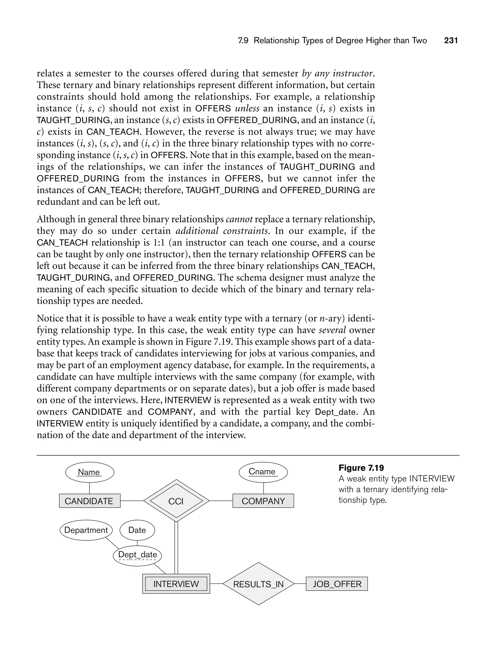 7.9 Relationship Types of Degree Higher than Two 231
Dept_date
Date
Department
RESULTS_IN
Name
CANDIDATE
Cname
COMPANY
INTERVIEW JOB_OFFER
CCI
Figure 7.19
A weak entity type INTERVIEW
with a ternary identifying rela-
tionship type.
relates a semester to the courses offered during that semester by any instructor.
These ternary and binary relationships represent different information, but certain
constraints should hold among the relationships. For example, a relationship
instance (i, s, c) should not exist in OFFERS unless an instance (i, s) exists in
TAUGHT_DURING, an instance (s, c) exists in OFFERED_DURING, and an instance (i,
c) exists in CAN_TEACH. However, the reverse is not always true; we may have
instances (i, s), (s, c), and (i, c) in the three binary relationship types with no corre-
sponding instance (i, s, c) in OFFERS. Note that in this example, based on the mean-
ings of the relationships, we can infer the instances of TAUGHT_DURING and
OFFERED_DURING from the instances in OFFERS, but we cannot infer the
instances of CAN_TEACH; therefore, TAUGHT_DURING and OFFERED_DURING are
redundant and can be left out.
Although in general three binary relationships cannot replace a ternary relationship,
they may do so under certain additional constraints. In our example, if the
CAN_TEACH relationship is 1:1 (an instructor can teach one course, and a course
can be taught by only one instructor), then the ternary relationship OFFERS can be
left out because it can be inferred from the three binary relationships CAN_TEACH,
TAUGHT_DURING, and OFFERED_DURING. The schema designer must analyze the
meaning of each specific situation to decide which of the binary and ternary rela-
tionship types are needed.
Notice that it is possible to have a weak entity type with a ternary (or n-ary) identi-
fying relationship type. In this case, the weak entity type can have several owner
entity types.An example is shown in Figure 7.19. This example shows part of a data-
base that keeps track of candidates interviewing for jobs at various companies, and
may be part of an employment agency database, for example. In the requirements, a
candidate can have multiple interviews with the same company (for example, with
different company departments or on separate dates), but a job offer is made based
on one of the interviews. Here, INTERVIEW is represented as a weak entity with two
owners CANDIDATE and COMPANY, and with the partial key Dept_date. An
INTERVIEW entity is uniquely identified by a candidate, a company, and the combi-
nation of the date and department of the interview.
 