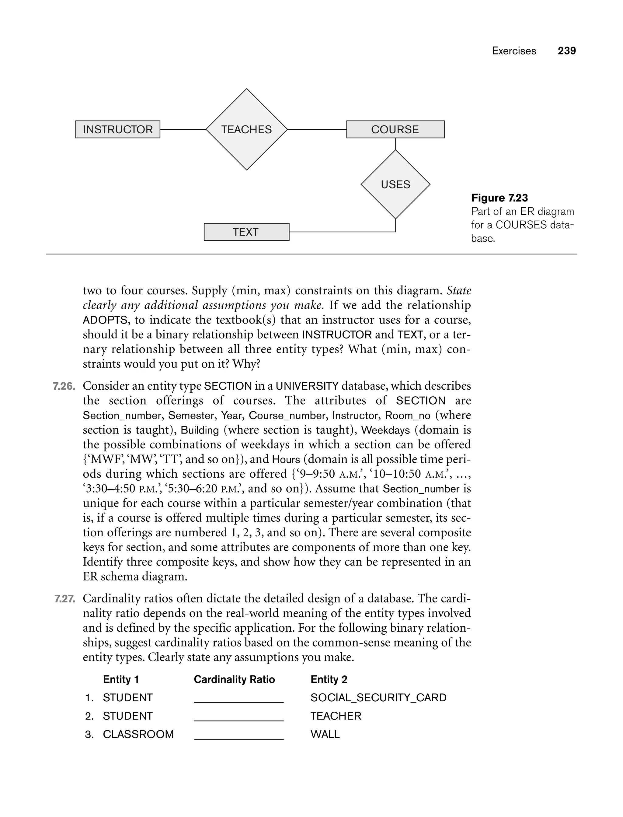 Exercises 239
two to four courses. Supply (min, max) constraints on this diagram. State
clearly any additional assumptions you make. If we add the relationship
ADOPTS, to indicate the textbook(s) that an instructor uses for a course,
should it be a binary relationship between INSTRUCTOR and TEXT, or a ter-
nary relationship between all three entity types? What (min, max) con-
straints would you put on it? Why?
7.26. Consider an entity type SECTION in a UNIVERSITY database, which describes
the section offerings of courses. The attributes of SECTION are
Section_number, Semester, Year, Course_number, Instructor, Room_no (where
section is taught), Building (where section is taught), Weekdays (domain is
the possible combinations of weekdays in which a section can be offered
{‘MWF’,‘MW’,‘TT’, and so on}), and Hours (domain is all possible time peri-
ods during which sections are offered {‘9–9:50 A.M.’, ‘10–10:50 A.M.’, ...,
‘3:30–4:50 P.M.’, ‘5:30–6:20 P.M.’, and so on}). Assume that Section_number is
unique for each course within a particular semester/year combination (that
is, if a course is offered multiple times during a particular semester, its sec-
tion offerings are numbered 1, 2, 3, and so on). There are several composite
keys for section, and some attributes are components of more than one key.
Identify three composite keys, and show how they can be represented in an
ER schema diagram.
7.27. Cardinality ratios often dictate the detailed design of a database. The cardi-
nality ratio depends on the real-world meaning of the entity types involved
and is defined by the specific application. For the following binary relation-
ships, suggest cardinality ratios based on the common-sense meaning of the
entity types. Clearly state any assumptions you make.
Entity 1 Cardinality Ratio Entity 2
1. STUDENT ______________ SOCIAL_SECURITY_CARD
2. STUDENT ______________ TEACHER
3. CLASSROOM ______________ WALL
INSTRUCTOR COURSE
USES
TEACHES
TEXT
Figure 7.23
Part of an ER diagram
for a COURSES data-
base.
 
