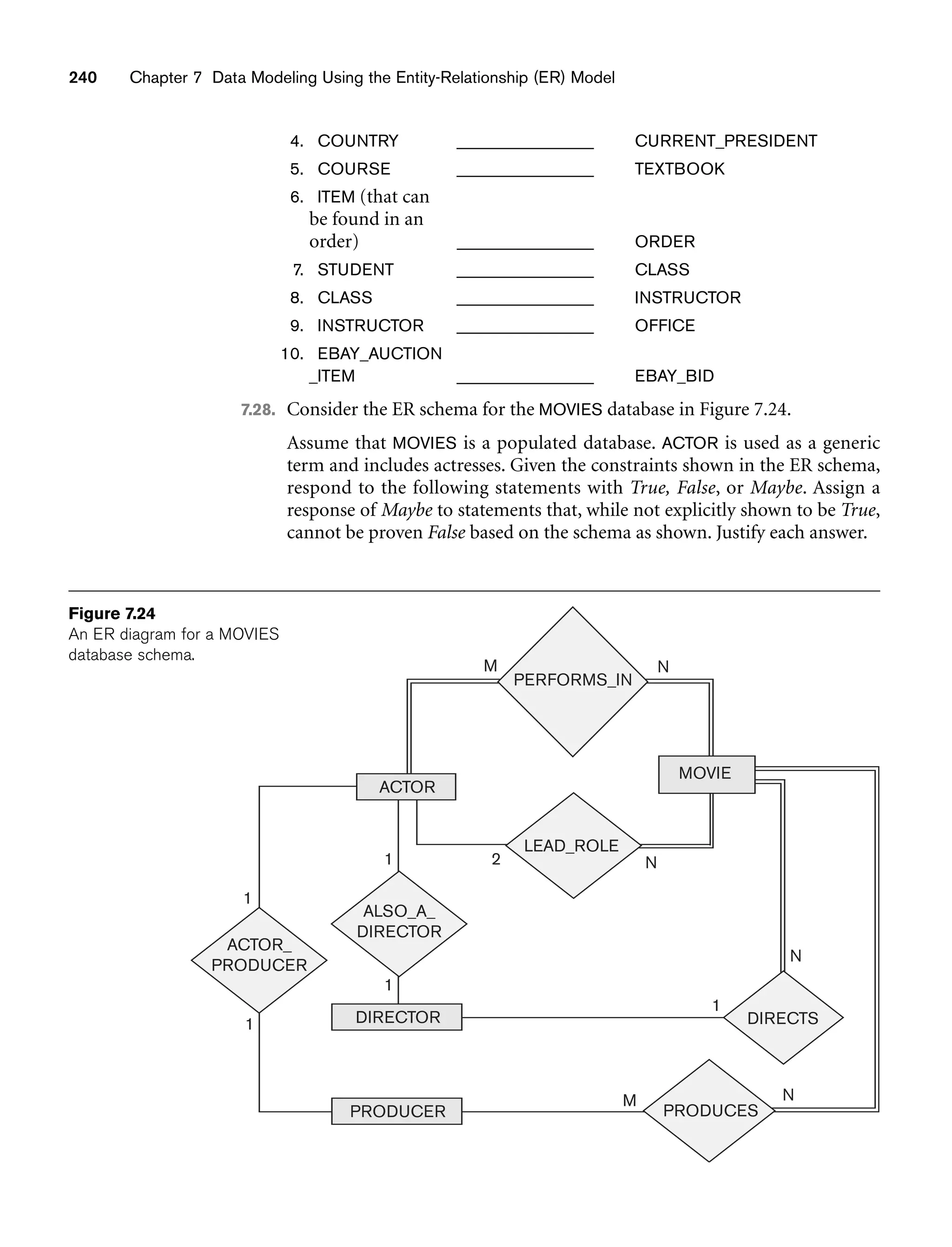 240 Chapter 7 Data Modeling Using the Entity-Relationship (ER) Model
4. COUNTRY ______________ CURRENT_PRESIDENT
5. COURSE ______________ TEXTBOOK
6. ITEM (that can
be found in an
order) ______________ ORDER
7. STUDENT ______________ CLASS
8. CLASS ______________ INSTRUCTOR
9. INSTRUCTOR ______________ OFFICE
10. EBAY_AUCTION
_ITEM ______________ EBAY_BID
7.28. Consider the ER schema for the MOVIES database in Figure 7.24.
Assume that MOVIES is a populated database. ACTOR is used as a generic
term and includes actresses. Given the constraints shown in the ER schema,
respond to the following statements with True, False, or Maybe. Assign a
response of Maybe to statements that, while not explicitly shown to be True,
cannot be proven False based on the schema as shown. Justify each answer.
ACTOR
MOVIE
LEAD_ROLE
PERFORMS_IN
DIRECTS
DIRECTOR
ALSO_A_
DIRECTOR
PRODUCES
PRODUCER
ACTOR_
PRODUCER
1
1
1
1
1
M
M
2 N
N
N
N
Figure 7.24
An ER diagram for a MOVIES
database schema.
 
