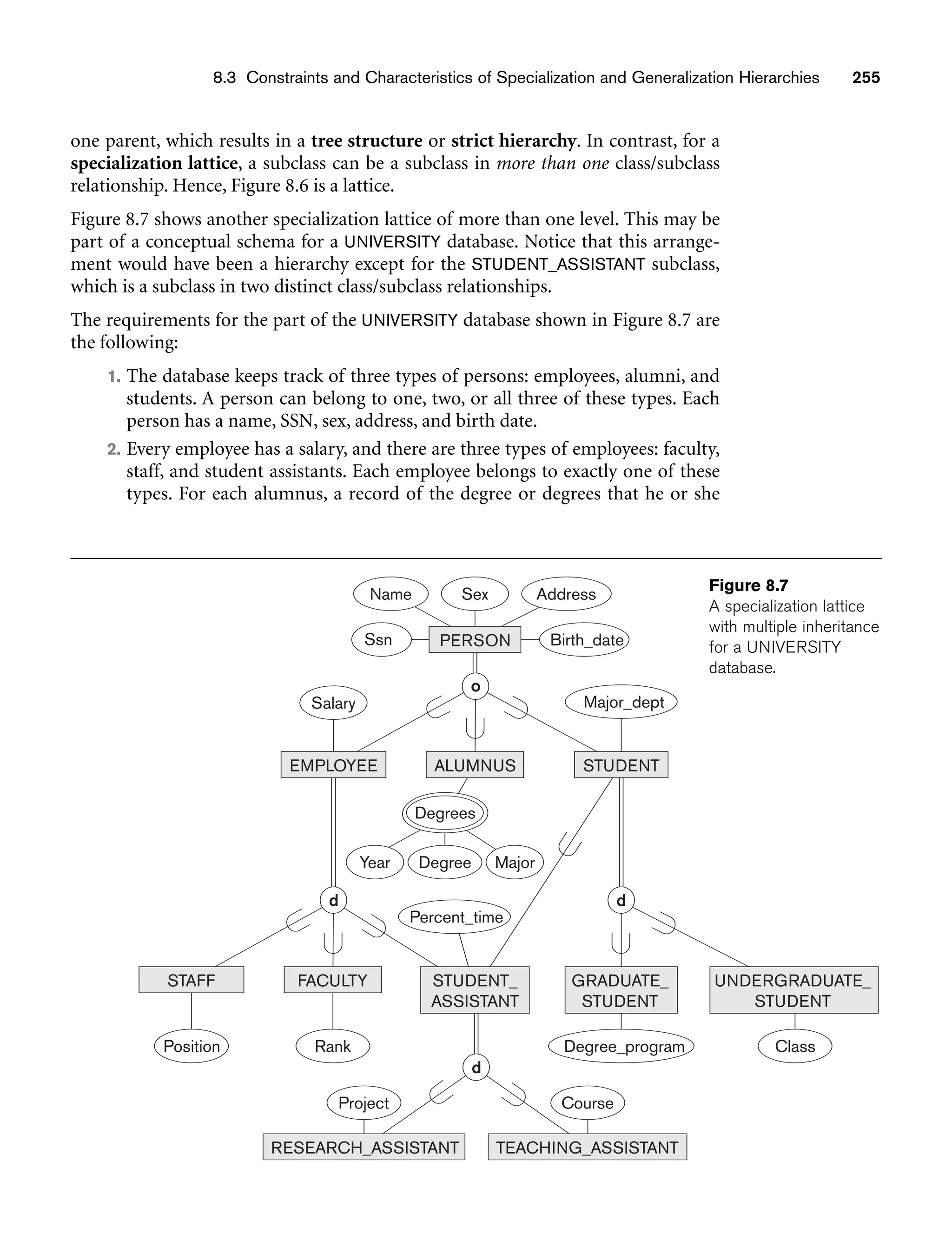 8.3 Constraints and Characteristics of Specialization and Generalization Hierarchies 255
one parent, which results in a tree structure or strict hierarchy. In contrast, for a
specialization lattice, a subclass can be a subclass in more than one class/subclass
relationship. Hence, Figure 8.6 is a lattice.
Figure 8.7 shows another specialization lattice of more than one level. This may be
part of a conceptual schema for a UNIVERSITY database. Notice that this arrange-
ment would have been a hierarchy except for the STUDENT_ASSISTANT subclass,
which is a subclass in two distinct class/subclass relationships.
The requirements for the part of the UNIVERSITY database shown in Figure 8.7 are
the following:
1. The database keeps track of three types of persons: employees, alumni, and
students. A person can belong to one, two, or all three of these types. Each
person has a name, SSN, sex, address, and birth date.
2. Every employee has a salary, and there are three types of employees: faculty,
staff, and student assistants. Each employee belongs to exactly one of these
types. For each alumnus, a record of the degree or degrees that he or she
STAFF
Percent_time
FACULTY
Name Sex Address
PERSON
Salary
EMPLOYEE
Major_dept
Birth_date
ALUMNUS
d
o
STUDENT_
ASSISTANT
STUDENT
Degrees
Degree
Year Major
GRADUATE_
STUDENT
d
UNDERGRADUATE_
STUDENT
RESEARCH_ASSISTANT
d
TEACHING_ASSISTANT
Position Rank Degree_program Class
Course
Project
Ssn
Figure 8.7
A specialization lattice
with multiple inheritance
for a UNIVERSITY
database.
 