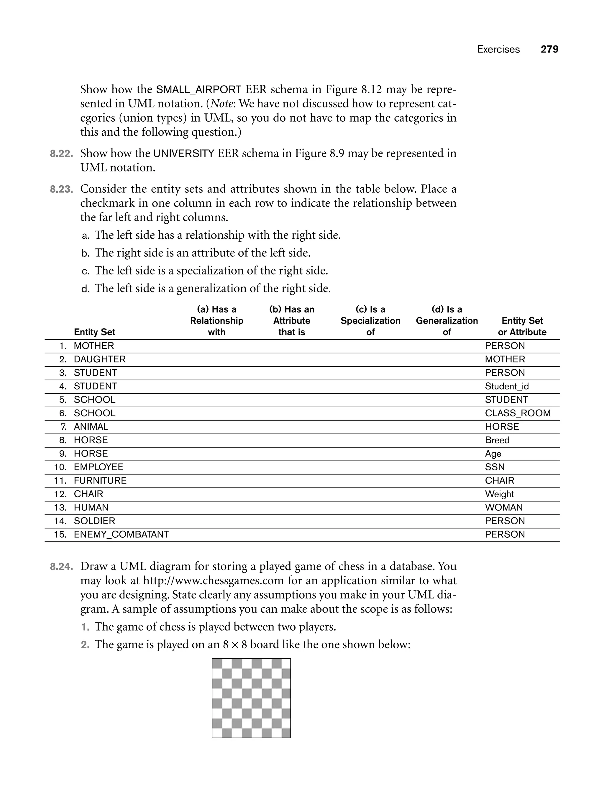 Exercises 279
Entity Set
(a) Has a
Relationship
with
(b) Has an
Attribute
that is
(c) Is a
Specialization
of
(d) Is a
Generalization
of
Entity Set
or Attribute
1. MOTHER PERSON
2. DAUGHTER MOTHER
3. STUDENT PERSON
4. STUDENT Student_id
5. SCHOOL STUDENT
6. SCHOOL CLASS_ROOM
7. ANIMAL HORSE
8. HORSE Breed
9. HORSE Age
10. EMPLOYEE SSN
11. FURNITURE CHAIR
12. CHAIR Weight
13. HUMAN WOMAN
14. SOLDIER PERSON
15. ENEMY_COMBATANT PERSON
Show how the SMALL_AIRPORT EER schema in Figure 8.12 may be repre-
sented in UML notation. (Note: We have not discussed how to represent cat-
egories (union types) in UML, so you do not have to map the categories in
this and the following question.)
8.22. Show how the UNIVERSITY EER schema in Figure 8.9 may be represented in
UML notation.
8.23. Consider the entity sets and attributes shown in the table below. Place a
checkmark in one column in each row to indicate the relationship between
the far left and right columns.
a. The left side has a relationship with the right side.
b. The right side is an attribute of the left side.
c. The left side is a specialization of the right side.
d. The left side is a generalization of the right side.
8.24. Draw a UML diagram for storing a played game of chess in a database. You
may look at http://www.chessgames.com for an application similar to what
you are designing. State clearly any assumptions you make in your UML dia-
gram. A sample of assumptions you can make about the scope is as follows:
1. The game of chess is played between two players.
2. The game is played on an 8 × 8 board like the one shown below:
 