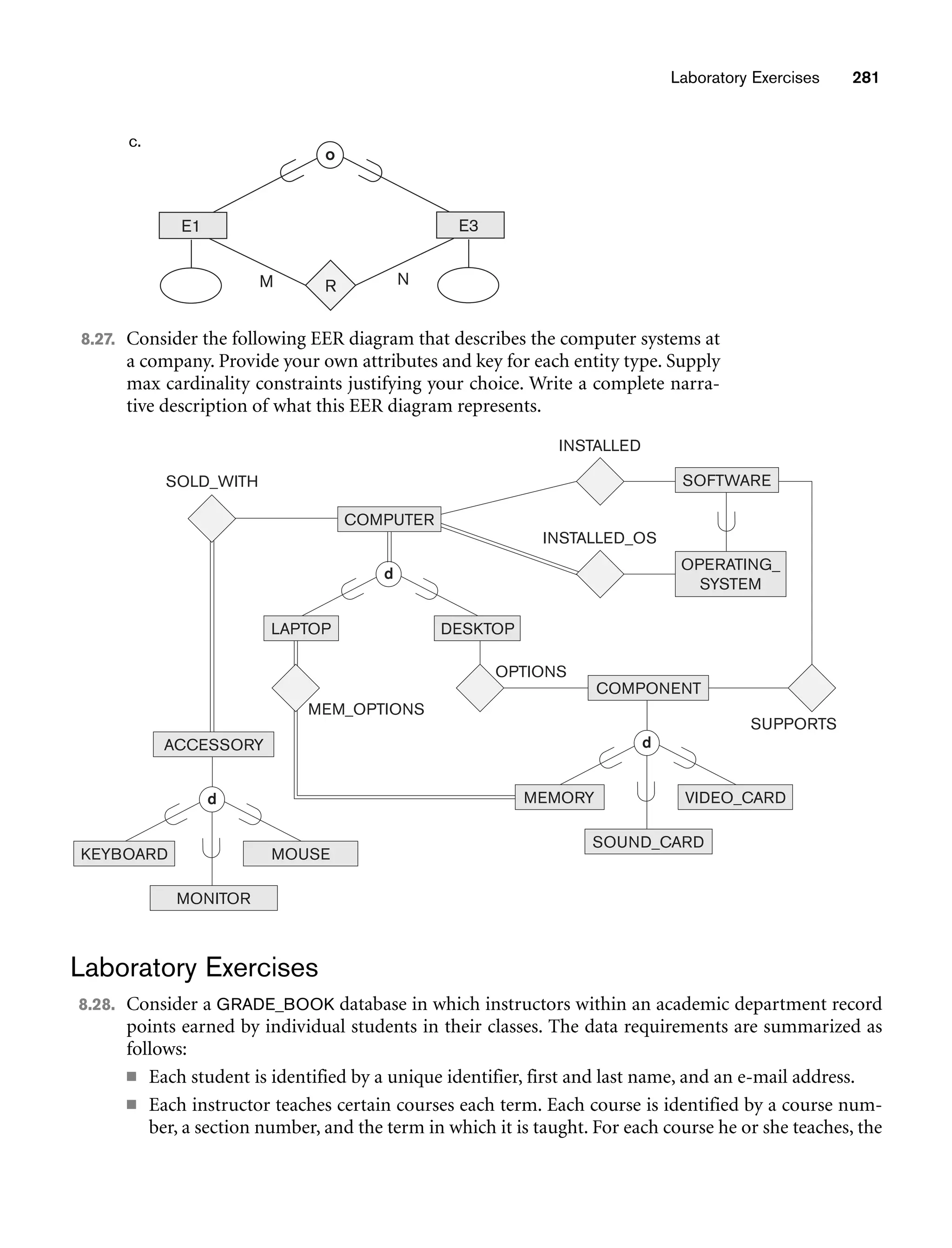 Laboratory Exercises 281
c.
8.27. Consider the following EER diagram that describes the computer systems at
a company. Provide your own attributes and key for each entity type. Supply
max cardinality constraints justifying your choice. Write a complete narra-
tive description of what this EER diagram represents.
E1
R
E3
N
o
M
MEMORY VIDEO_CARD
d
LAPTOP DESKTOP
INSTALLED
d
COMPUTER
SOFTWARE
OPERATING_
SYSTEM
INSTALLED_OS
SUPPORTS
COMPONENT
OPTIONS
SOUND_CARD
MEM_OPTIONS
KEYBOARD MOUSE
d
ACCESSORY
MONITOR
SOLD_WITH
Laboratory Exercises
8.28. Consider a GRADE_BOOK database in which instructors within an academic department record
points earned by individual students in their classes. The data requirements are summarized as
follows:
■ Each student is identified by a unique identifier, first and last name, and an e-mail address.
■ Each instructor teaches certain courses each term. Each course is identified by a course num-
ber, a section number, and the term in which it is taught. For each course he or she teaches, the
 