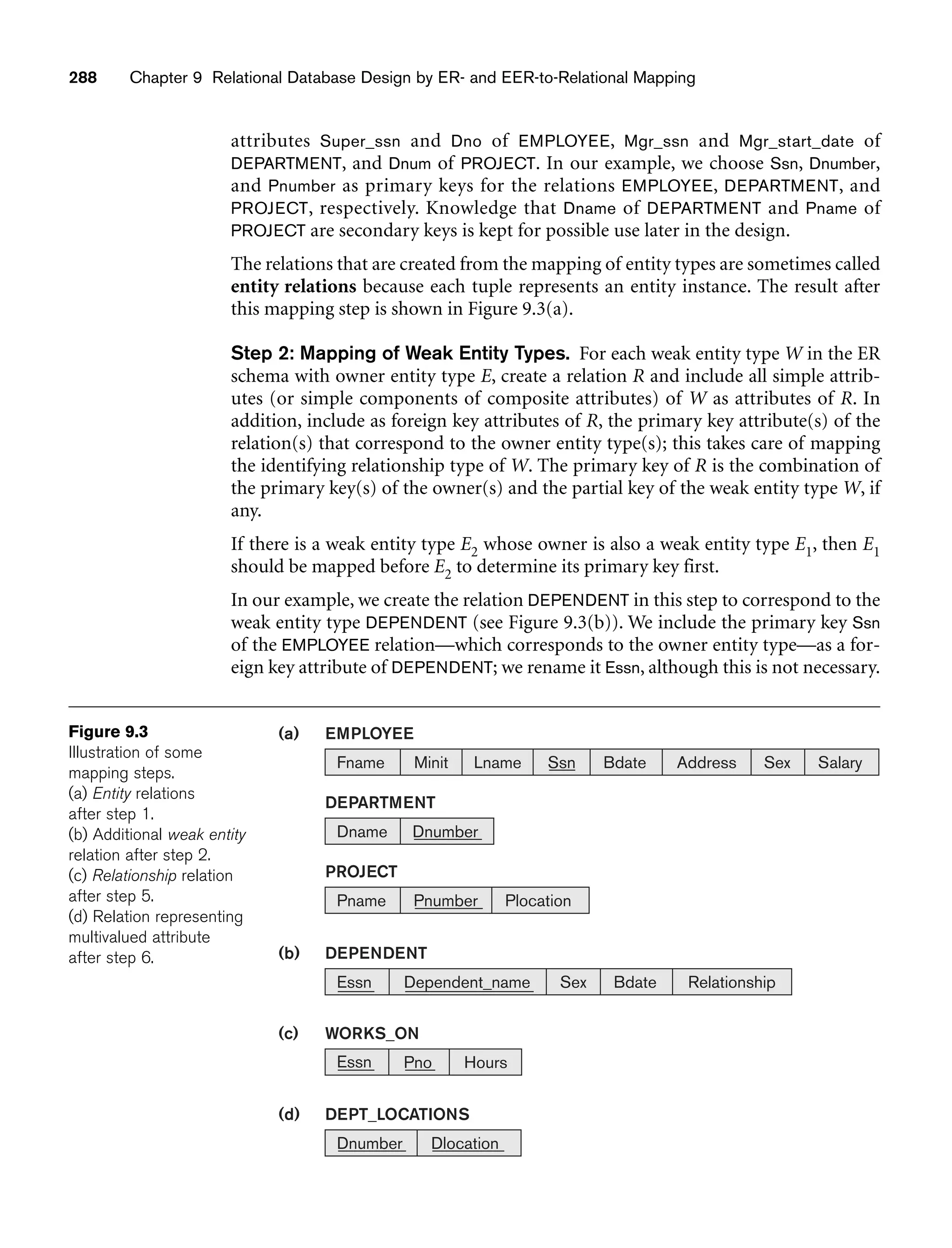 DEPARTMENT
Fname Minit Lname Ssn Bdate Address Sex Salary
EMPLOYEE
WORKS_ON
Essn Pno Hours
Dname Dnumber
DEPT_LOCATIONS
Dnumber Dlocation
PROJECT
Pname Pnumber Plocation
DEPENDENT
(a)
(c)
(d)
(b)
Essn Dependent_name Sex Bdate Relationship
288 Chapter 9 Relational Database Design by ER- and EER-to-Relational Mapping
Figure 9.3
Illustration of some
mapping steps.
(a) Entity relations
after step 1.
(b) Additional weak entity
relation after step 2.
(c) Relationship relation
after step 5.
(d) Relation representing
multivalued attribute
after step 6.
attributes Super_ssn and Dno of EMPLOYEE, Mgr_ssn and Mgr_start_date of
DEPARTMENT, and Dnum of PROJECT. In our example, we choose Ssn, Dnumber,
and Pnumber as primary keys for the relations EMPLOYEE, DEPARTMENT, and
PROJECT, respectively. Knowledge that Dname of DEPARTMENT and Pname of
PROJECT are secondary keys is kept for possible use later in the design.
The relations that are created from the mapping of entity types are sometimes called
entity relations because each tuple represents an entity instance. The result after
this mapping step is shown in Figure 9.3(a).
Step 2: Mapping of Weak Entity Types. For each weak entity type W in the ER
schema with owner entity type E, create a relation R and include all simple attrib-
utes (or simple components of composite attributes) of W as attributes of R. In
addition, include as foreign key attributes of R, the primary key attribute(s) of the
relation(s) that correspond to the owner entity type(s); this takes care of mapping
the identifying relationship type of W. The primary key of R is the combination of
the primary key(s) of the owner(s) and the partial key of the weak entity type W, if
any.
If there is a weak entity type E2 whose owner is also a weak entity type E1, then E1
should be mapped before E2 to determine its primary key first.
In our example, we create the relation DEPENDENT in this step to correspond to the
weak entity type DEPENDENT (see Figure 9.3(b)). We include the primary key Ssn
of the EMPLOYEE relation—which corresponds to the owner entity type—as a for-
eign key attribute of DEPENDENT; we rename it Essn, although this is not necessary.
 