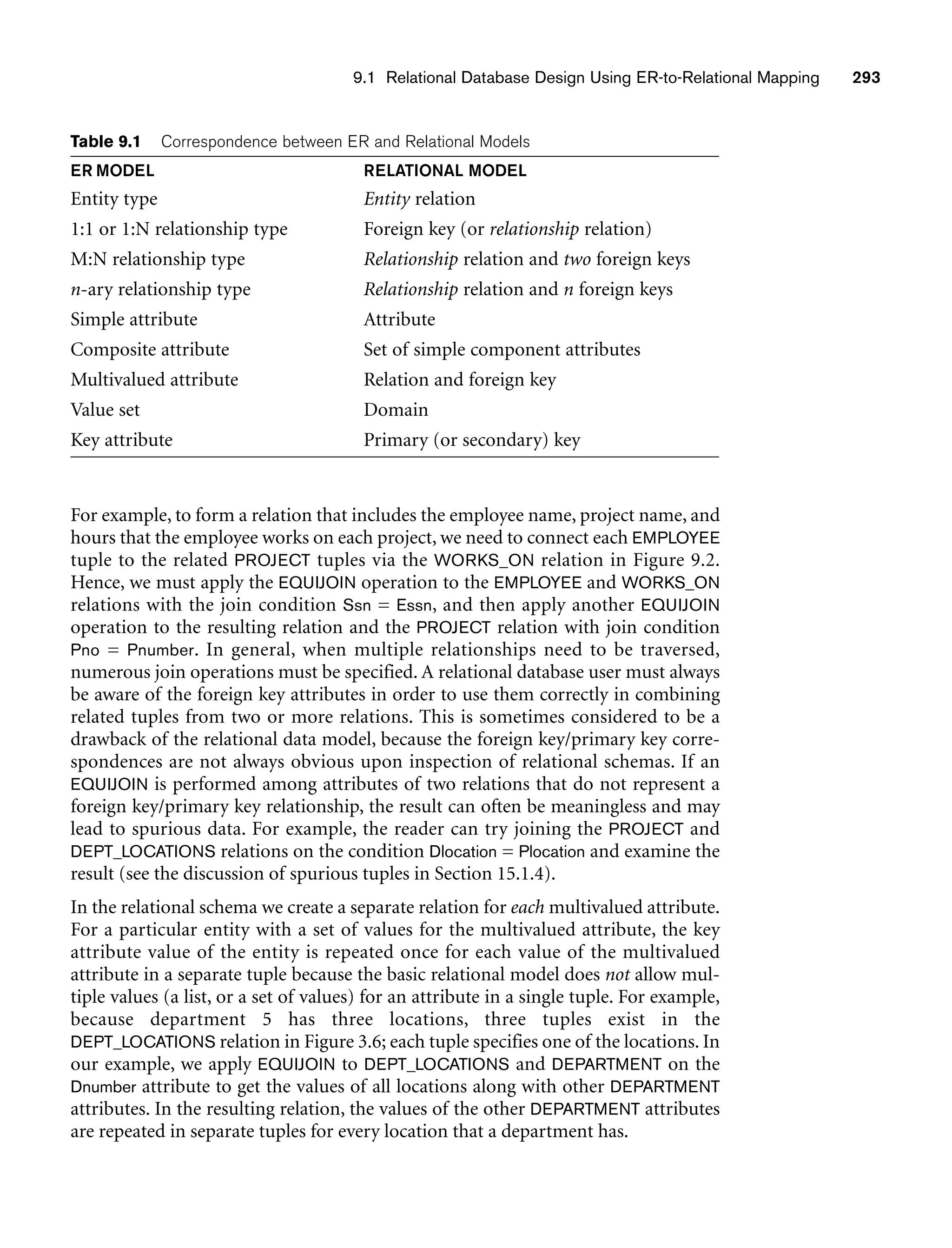 9.1 Relational Database Design Using ER-to-Relational Mapping 293
Table 9.1 Correspondence between ER and Relational Models
ER MODEL RELATIONAL MODEL
Entity type Entity relation
1:1 or 1:N relationship type Foreign key (or relationship relation)
M:N relationship type Relationship relation and two foreign keys
n-ary relationship type Relationship relation and n foreign keys
Simple attribute Attribute
Composite attribute Set of simple component attributes
Multivalued attribute Relation and foreign key
Value set Domain
Key attribute Primary (or secondary) key
For example, to form a relation that includes the employee name, project name, and
hours that the employee works on each project, we need to connect each EMPLOYEE
tuple to the related PROJECT tuples via the WORKS_ON relation in Figure 9.2.
Hence, we must apply the EQUIJOIN operation to the EMPLOYEE and WORKS_ON
relations with the join condition Ssn = Essn, and then apply another EQUIJOIN
operation to the resulting relation and the PROJECT relation with join condition
Pno = Pnumber. In general, when multiple relationships need to be traversed,
numerous join operations must be specified. A relational database user must always
be aware of the foreign key attributes in order to use them correctly in combining
related tuples from two or more relations. This is sometimes considered to be a
drawback of the relational data model, because the foreign key/primary key corre-
spondences are not always obvious upon inspection of relational schemas. If an
EQUIJOIN is performed among attributes of two relations that do not represent a
foreign key/primary key relationship, the result can often be meaningless and may
lead to spurious data. For example, the reader can try joining the PROJECT and
DEPT_LOCATIONS relations on the condition Dlocation = Plocation and examine the
result (see the discussion of spurious tuples in Section 15.1.4).
In the relational schema we create a separate relation for each multivalued attribute.
For a particular entity with a set of values for the multivalued attribute, the key
attribute value of the entity is repeated once for each value of the multivalued
attribute in a separate tuple because the basic relational model does not allow mul-
tiple values (a list, or a set of values) for an attribute in a single tuple. For example,
because department 5 has three locations, three tuples exist in the
DEPT_LOCATIONS relation in Figure 3.6; each tuple specifies one of the locations. In
our example, we apply EQUIJOIN to DEPT_LOCATIONS and DEPARTMENT on the
Dnumber attribute to get the values of all locations along with other DEPARTMENT
attributes. In the resulting relation, the values of the other DEPARTMENT attributes
are repeated in separate tuples for every location that a department has.
 