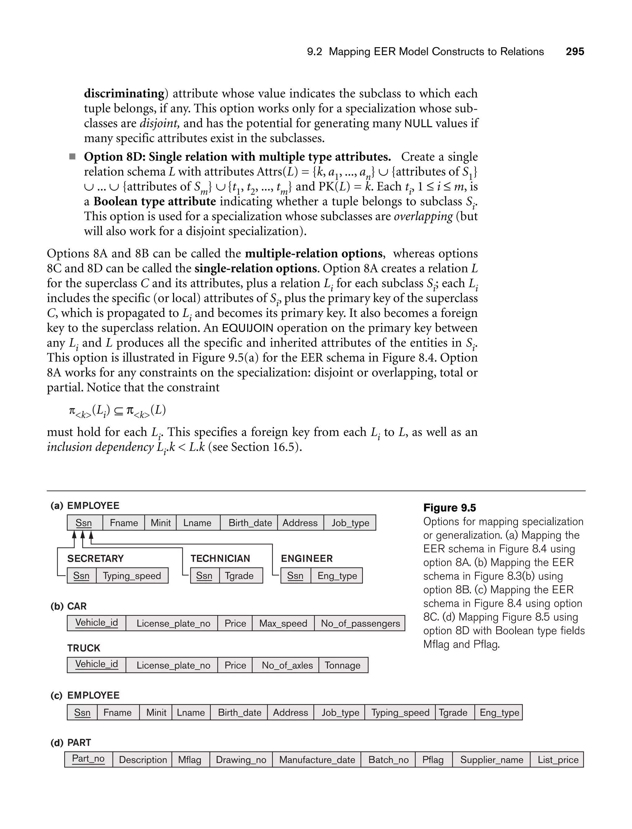 SECRETARY
Typing_speed
TECHNICIAN
Tgrade
ENGINEER
Eng_type
CAR
License_plate_no Price Max_speed No_of_passengers
TRUCK
License_plate_no Price No_of_axles Tonnage
EMPLOYEE
Ssn Fname Minit Lname Birth_date Address Typing_speed Tgrade Eng_type
Job_type
PART
Description Mflag Drawing_no Batch_no Pflag List_price
Supplier_name
Manufacture_date
Fname Minit Lname Birth_date Address Job_type
EMPLOYEE
(a)
(b)
(c)
(d)
Ssn
Ssn Ssn Ssn
Vehicle_id
Vehicle_id
Part_no
9.2 Mapping EER Model Constructs to Relations 295
discriminating) attribute whose value indicates the subclass to which each
tuple belongs, if any. This option works only for a specialization whose sub-
classes are disjoint, and has the potential for generating many NULL values if
many specific attributes exist in the subclasses.
■ Option 8D: Single relation with multiple type attributes. Create a single
relation schema L with attributes Attrs(L) = {k, a1, ..., an} ∪ {attributes of S1}
∪ ... ∪ {attributes of Sm} ∪{t1, t2, ..., tm} and PK(L) = k. Each ti, 1 ≤ i ≤ m, is
a Boolean type attribute indicating whether a tuple belongs to subclass Si.
This option is used for a specialization whose subclasses are overlapping (but
will also work for a disjoint specialization).
Options 8A and 8B can be called the multiple-relation options, whereas options
8C and 8D can be called the single-relation options. Option 8A creates a relation L
for the superclass C and its attributes, plus a relation Li for each subclass Si; each Li
includes the specific (or local) attributes of Si, plus the primary key of the superclass
C, which is propagated to Li and becomes its primary key. It also becomes a foreign
key to the superclass relation. An EQUIJOIN operation on the primary key between
any Li and L produces all the specific and inherited attributes of the entities in Si.
This option is illustrated in Figure 9.5(a) for the EER schema in Figure 8.4. Option
8A works for any constraints on the specialization: disjoint or overlapping, total or
partial. Notice that the constraint
πk(Li) ⊆ πk(L)
must hold for each Li. This specifies a foreign key from each Li to L, as well as an
inclusion dependency Li.k  L.k (see Section 16.5).
Figure 9.5
Options for mapping specialization
or generalization. (a) Mapping the
EER schema in Figure 8.4 using
option 8A. (b) Mapping the EER
schema in Figure 8.3(b) using
option 8B. (c) Mapping the EER
schema in Figure 8.4 using option
8C. (d) Mapping Figure 8.5 using
option 8D with Boolean type fields
Mflag and Pflag.
 