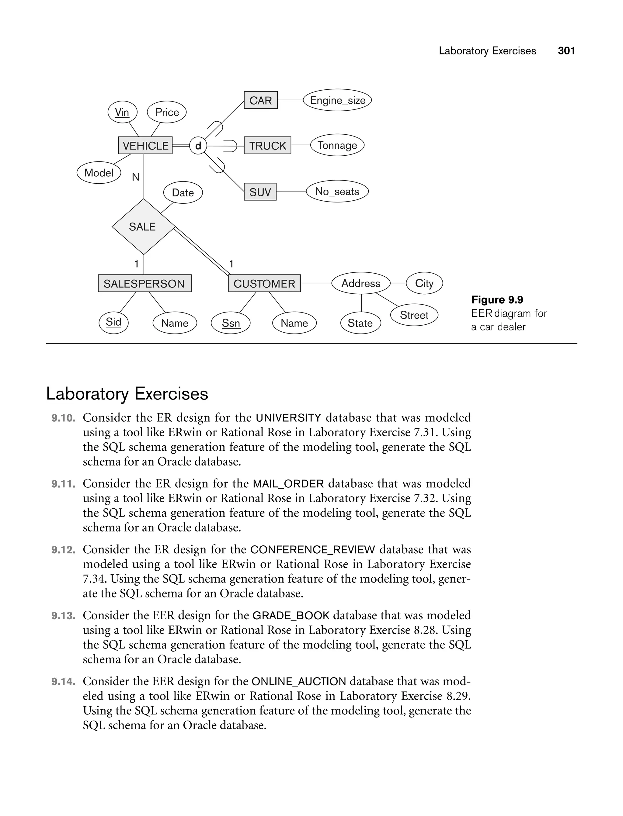 Laboratory Exercises
9.10. Consider the ER design for the UNIVERSITY database that was modeled
using a tool like ERwin or Rational Rose in Laboratory Exercise 7.31. Using
the SQL schema generation feature of the modeling tool, generate the SQL
schema for an Oracle database.
9.11. Consider the ER design for the MAIL_ORDER database that was modeled
using a tool like ERwin or Rational Rose in Laboratory Exercise 7.32. Using
the SQL schema generation feature of the modeling tool, generate the SQL
schema for an Oracle database.
9.12. Consider the ER design for the CONFERENCE_REVIEW database that was
modeled using a tool like ERwin or Rational Rose in Laboratory Exercise
7.34. Using the SQL schema generation feature of the modeling tool, gener-
ate the SQL schema for an Oracle database.
9.13. Consider the EER design for the GRADE_BOOK database that was modeled
using a tool like ERwin or Rational Rose in Laboratory Exercise 8.28. Using
the SQL schema generation feature of the modeling tool, generate the SQL
schema for an Oracle database.
9.14. Consider the EER design for the ONLINE_AUCTION database that was mod-
eled using a tool like ERwin or Rational Rose in Laboratory Exercise 8.29.
Using the SQL schema generation feature of the modeling tool, generate the
SQL schema for an Oracle database.
Laboratory Exercises 301
Name Name
Model
VEHICLE
Price
Date
Engine_size
Tonnage
No_seats
CAR
TRUCK
SUV
d
SALESPERSON CUSTOMER
Vin
Sid Ssn State
Address City
Street
SALE
1 1
N
Figure 9.9
EER diagram for
a car dealer
 