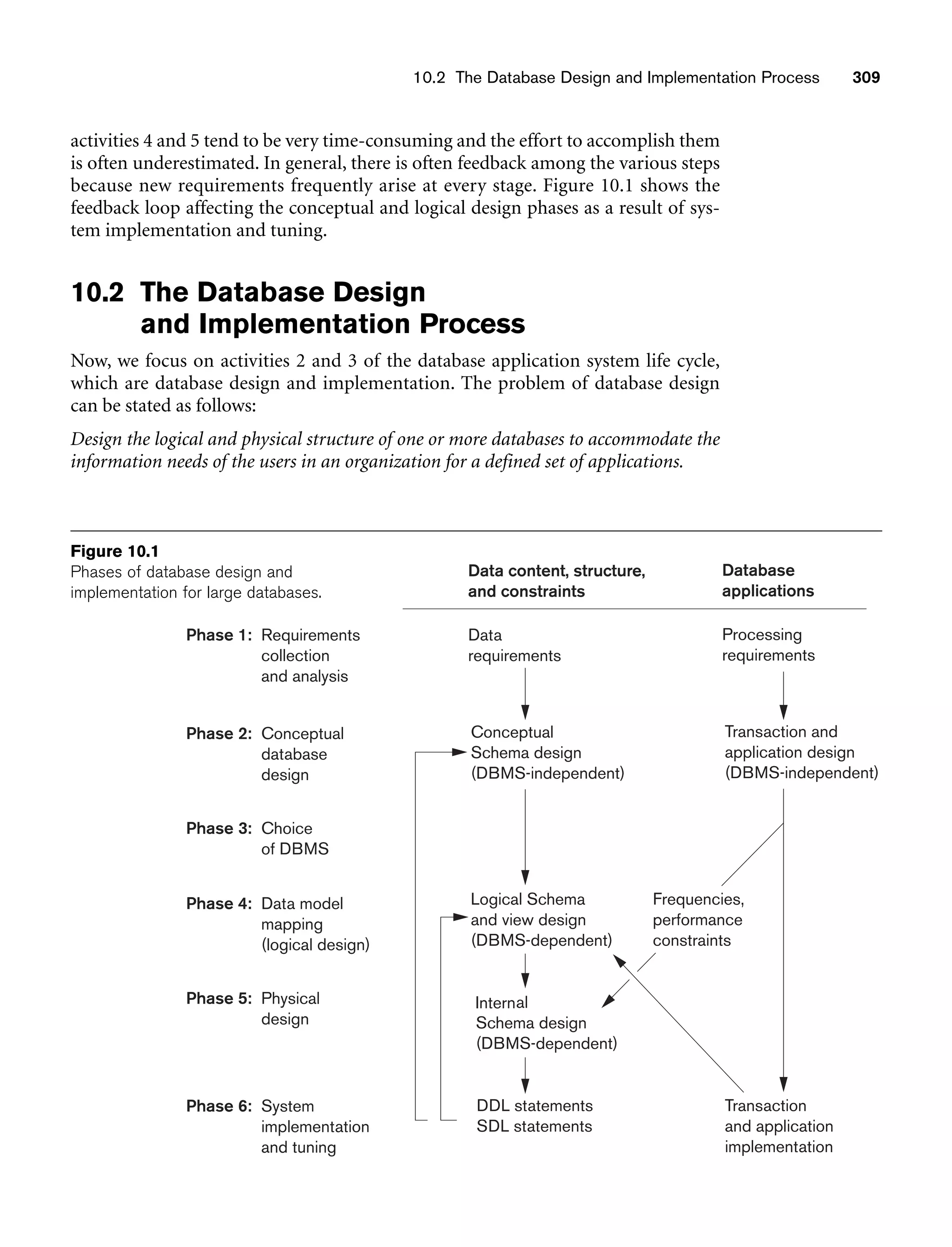 10.2 The Database Design and Implementation Process 309
activities 4 and 5 tend to be very time-consuming and the effort to accomplish them
is often underestimated. In general, there is often feedback among the various steps
because new requirements frequently arise at every stage. Figure 10.1 shows the
feedback loop affecting the conceptual and logical design phases as a result of sys-
tem implementation and tuning.
10.2 The Database Design
and Implementation Process
Now, we focus on activities 2 and 3 of the database application system life cycle,
which are database design and implementation. The problem of database design
can be stated as follows:
Design the logical and physical structure of one or more databases to accommodate the
information needs of the users in an organization for a defined set of applications.
Phase 1: Requirements
collection
and analysis
Phase 2: Conceptual
database
design
Phase 3: Choice
of DBMS
Phase 4: Data model
mapping
(logical design)
Phase 5: Physical
design
Phase 6: System
implementation
and tuning
Data content, structure,
and constraints
Data
requirements
Conceptual
Schema design
(DBMS-independent)
Logical Schema
and view design
(DBMS-dependent)
Internal
Schema design
(DBMS-dependent)
DDL statements
SDL statements
Database
applications
Processing
requirements
Transaction and
application design
(DBMS-independent)
Transaction
and application
implementation
Frequencies,
performance
constraints
Figure 10.1
Phases of database design and
implementation for large databases.
 