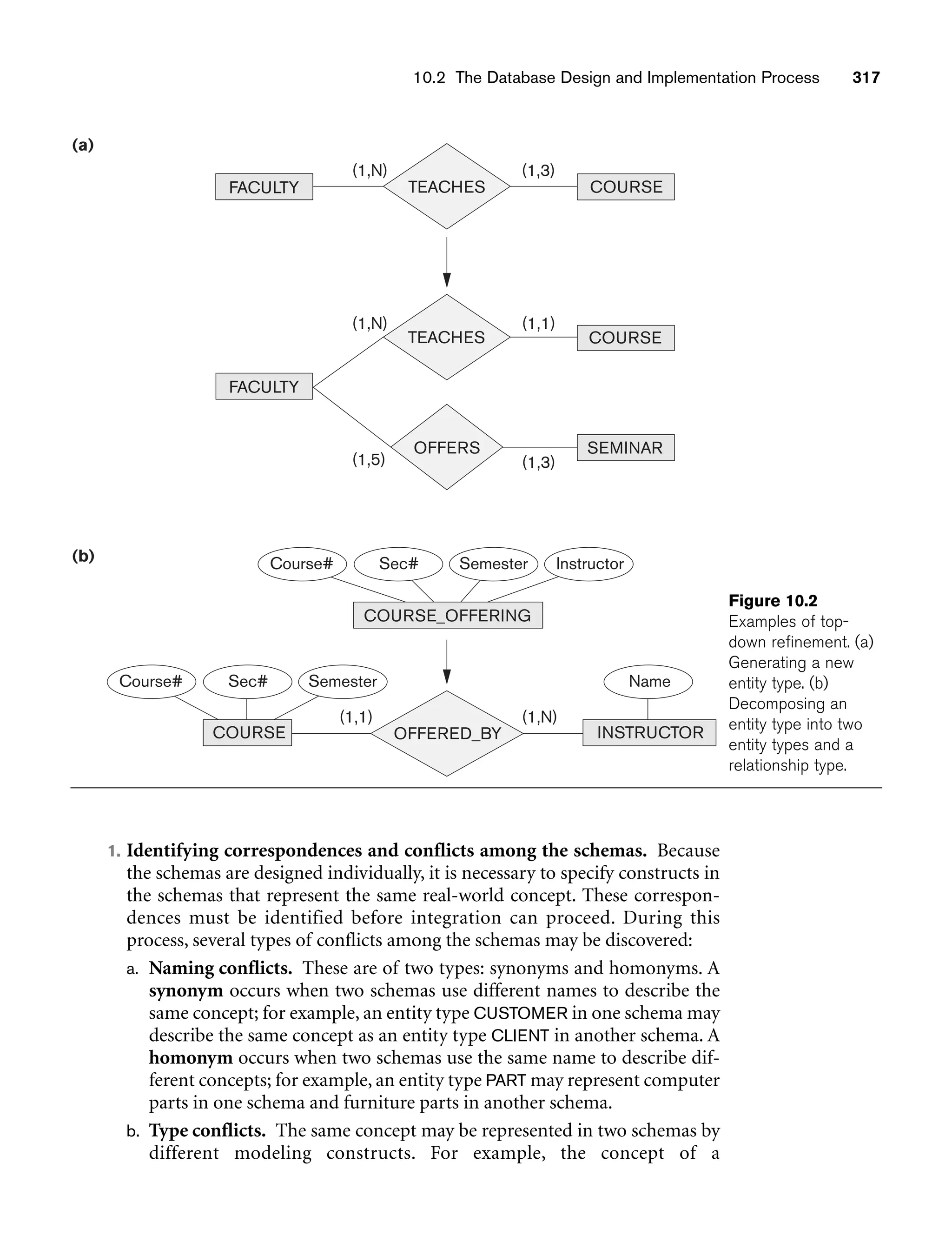 10.2 The Database Design and Implementation Process 317
FACULTY
(a)
(b)
COURSE
TEACHES
(1,N)
(1,N)
(1,5)
(1,1)
(1,1)
(1,3)
(1,N)
(1,3)
COURSE
FACULTY
TEACHES
OFFERS
OFFERED_BY
SEMINAR
Name
INSTRUCTOR
Instructor
Semester
Sec#
Course#
COURSE_OFFERING
Semester
Sec#
Course#
COURSE
Figure 10.2
Examples of top-
down refinement. (a)
Generating a new
entity type. (b)
Decomposing an
entity type into two
entity types and a
relationship type.
1. Identifying correspondences and conflicts among the schemas. Because
the schemas are designed individually, it is necessary to specify constructs in
the schemas that represent the same real-world concept. These correspon-
dences must be identified before integration can proceed. During this
process, several types of conflicts among the schemas may be discovered:
a. Naming conflicts. These are of two types: synonyms and homonyms. A
synonym occurs when two schemas use different names to describe the
same concept; for example, an entity type CUSTOMER in one schema may
describe the same concept as an entity type CLIENT in another schema. A
homonym occurs when two schemas use the same name to describe dif-
ferent concepts; for example, an entity type PART may represent computer
parts in one schema and furniture parts in another schema.
b. Type conflicts. The same concept may be represented in two schemas by
different modeling constructs. For example, the concept of a
 