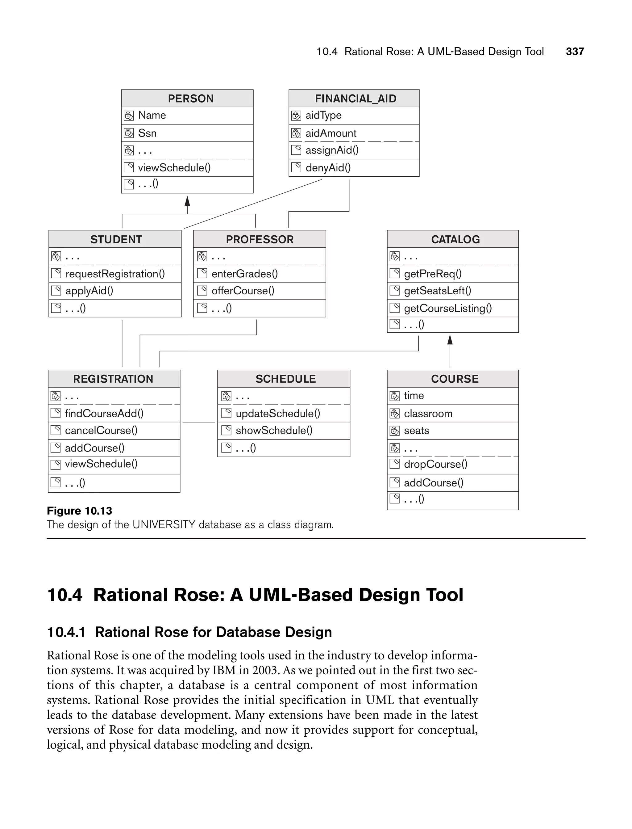 10.4 Rational Rose: A UML-Based Design Tool 337
REGISTRATION
. . .
findCourseAdd()
cancelCourse()
addCourse()
viewSchedule()
. . .()
CATALOG
. . .
getPreReq()
getSeatsLeft()
getCourseListing()
. . .()
FINANCIAL_AID
aidType
aidAmount
assignAid()
denyAid()
SCHEDULE
. . .
updateSchedule()
showSchedule()
. . .()
STUDENT
. . .
requestRegistration()
applyAid()
. . .()
PROFESSOR
. . .
enterGrades()
offerCourse()
. . .()
COURSE
time
classroom
seats
. . .
dropCourse()
addCourse()
. . .()
PERSON
Name
Ssn
. . .
viewSchedule()
. . .()
Figure 10.13
The design of the UNIVERSITY database as a class diagram.
10.4 Rational Rose: A UML-Based Design Tool
10.4.1 Rational Rose for Database Design
Rational Rose is one of the modeling tools used in the industry to develop informa-
tion systems. It was acquired by IBM in 2003. As we pointed out in the first two sec-
tions of this chapter, a database is a central component of most information
systems. Rational Rose provides the initial specification in UML that eventually
leads to the database development. Many extensions have been made in the latest
versions of Rose for data modeling, and now it provides support for conceptual,
logical, and physical database modeling and design.
 