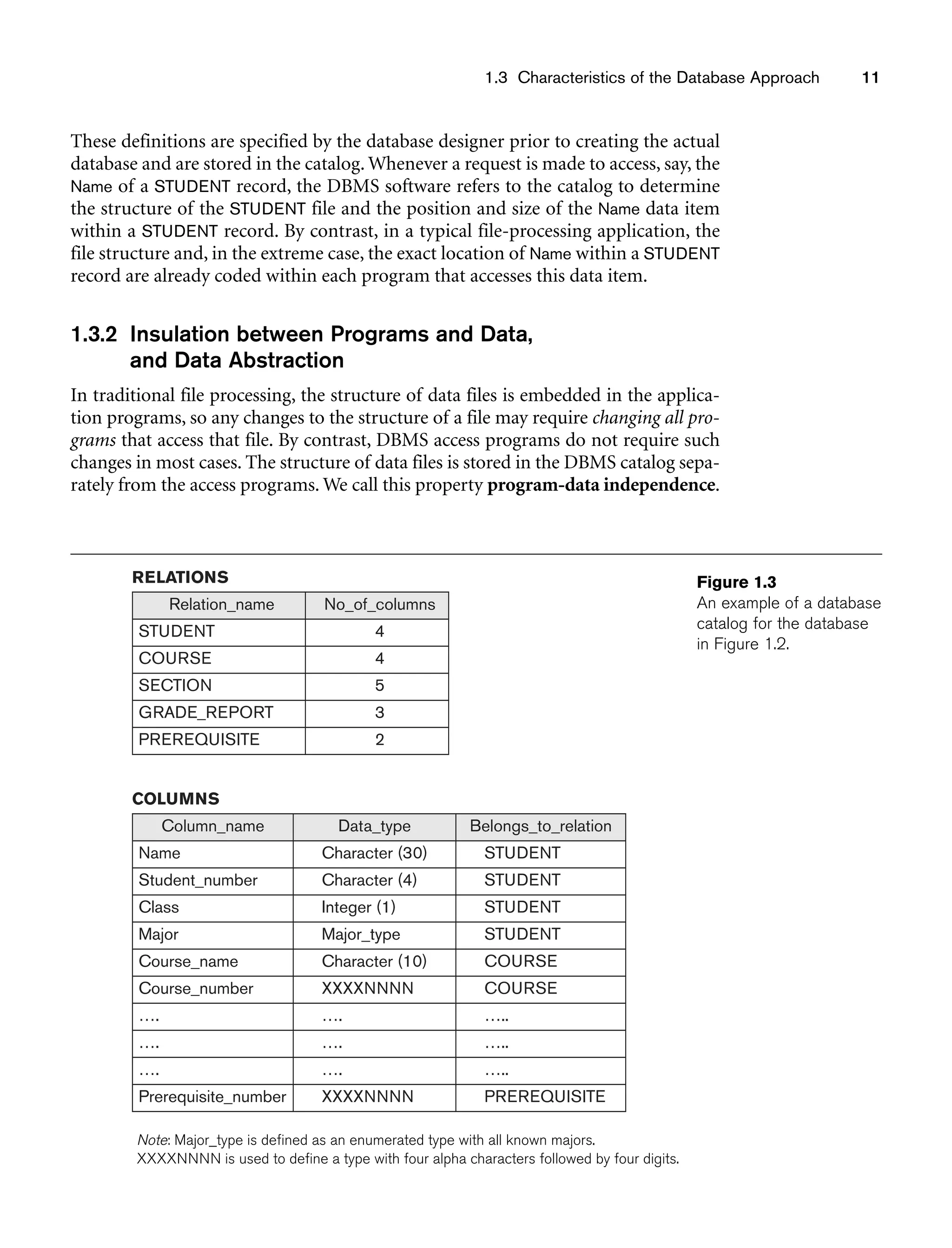 Relation_name No_of_columns
STUDENT 4
COURSE 4
SECTION 5
GRADE_REPORT 3
PREREQUISITE 2
Column_name Data_type Belongs_to_relation
Name Character (30) STUDENT
Student_number Character (4) STUDENT
Class Integer (1) STUDENT
Major Major_type STUDENT
Course_name Character (10) COURSE
Course_number XXXXNNNN COURSE
…. …. …..
…. …. …..
…. …. …..
Prerequisite_number XXXXNNNN PREREQUISITE
RELATIONS
COLUMNS
1.3 Characteristics of the Database Approach 11
Figure 1.3
An example of a database
catalog for the database
in Figure 1.2.
Note: Major_type is defined as an enumerated type with all known majors.
XXXXNNNN is used to define a type with four alpha characters followed by four digits.
These definitions are specified by the database designer prior to creating the actual
database and are stored in the catalog. Whenever a request is made to access, say, the
Name of a STUDENT record, the DBMS software refers to the catalog to determine
the structure of the STUDENT file and the position and size of the Name data item
within a STUDENT record. By contrast, in a typical file-processing application, the
file structure and, in the extreme case, the exact location of Name within a STUDENT
record are already coded within each program that accesses this data item.
1.3.2 Insulation between Programs and Data,
and Data Abstraction
In traditional file processing, the structure of data files is embedded in the applica-
tion programs, so any changes to the structure of a file may require changing all pro-
grams that access that file. By contrast, DBMS access programs do not require such
changes in most cases. The structure of data files is stored in the DBMS catalog sepa-
rately from the access programs. We call this property program-data independence.
 