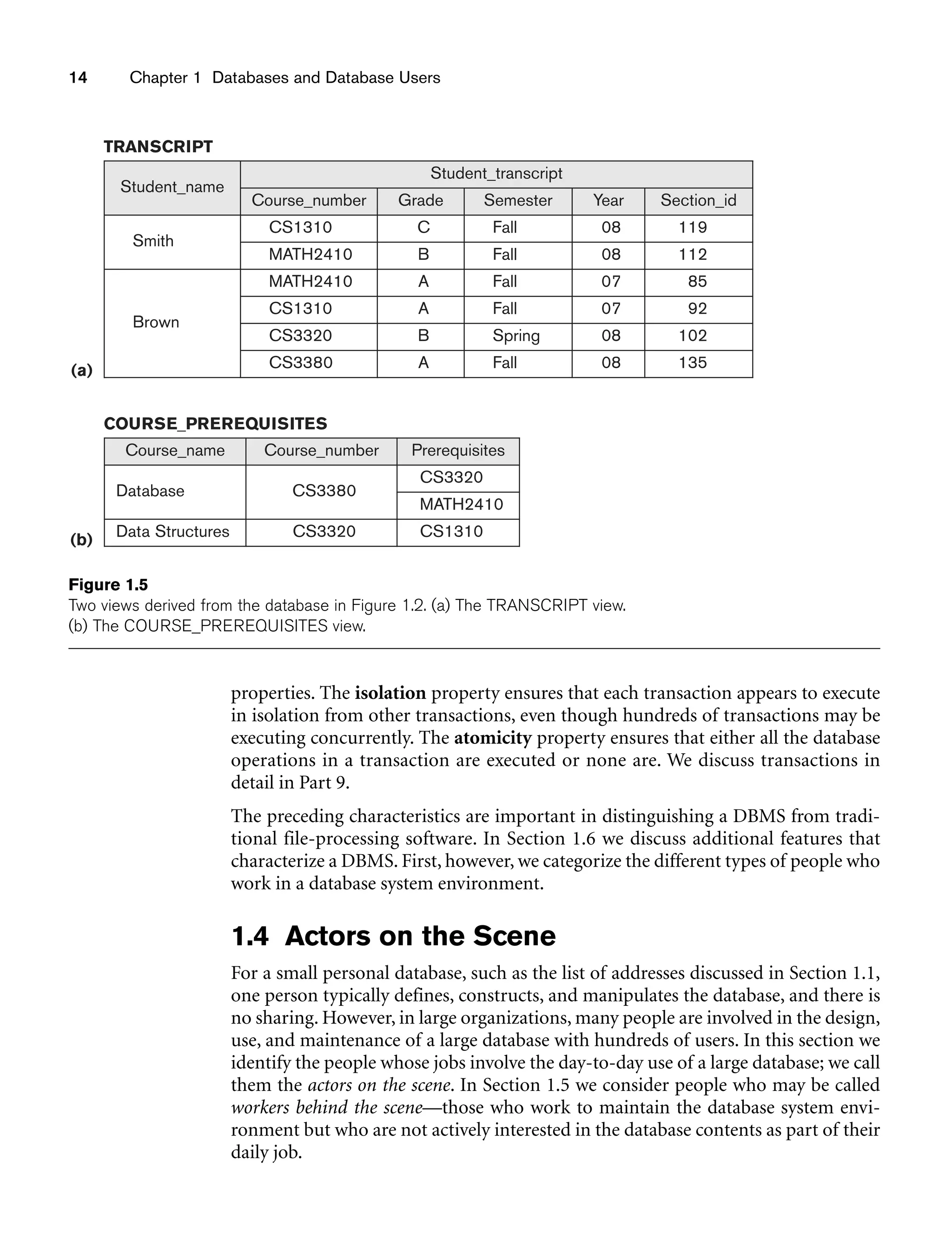 14 Chapter 1 Databases and Database Users
properties. The isolation property ensures that each transaction appears to execute
in isolation from other transactions, even though hundreds of transactions may be
executing concurrently. The atomicity property ensures that either all the database
operations in a transaction are executed or none are. We discuss transactions in
detail in Part 9.
The preceding characteristics are important in distinguishing a DBMS from tradi-
tional file-processing software. In Section 1.6 we discuss additional features that
characterize a DBMS. First, however, we categorize the different types of people who
work in a database system environment.
1.4 Actors on the Scene
For a small personal database, such as the list of addresses discussed in Section 1.1,
one person typically defines, constructs, and manipulates the database, and there is
no sharing. However, in large organizations, many people are involved in the design,
use, and maintenance of a large database with hundreds of users. In this section we
identify the people whose jobs involve the day-to-day use of a large database; we call
them the actors on the scene. In Section 1.5 we consider people who may be called
workers behind the scene—those who work to maintain the database system envi-
ronment but who are not actively interested in the database contents as part of their
daily job.
Student_name
Student_transcript
Course_number Grade Semester Year Section_id
Smith
CS1310 C Fall 08 119
MATH2410 B Fall 08 112
Brown
MATH2410 A Fall 07 85
CS1310 A Fall 07 92
CS3320 B Spring 08 102
CS3380 A Fall 08 135
TRANSCRIPT
Course_name Course_number Prerequisites
Database CS3380
CS3320
MATH2410
Data Structures CS3320 CS1310
COURSE_PREREQUISITES
(a)
(b)
Figure 1.5
Two views derived from the database in Figure 1.2. (a) The TRANSCRIPT view.
(b) The COURSE_PREREQUISITES view.
 