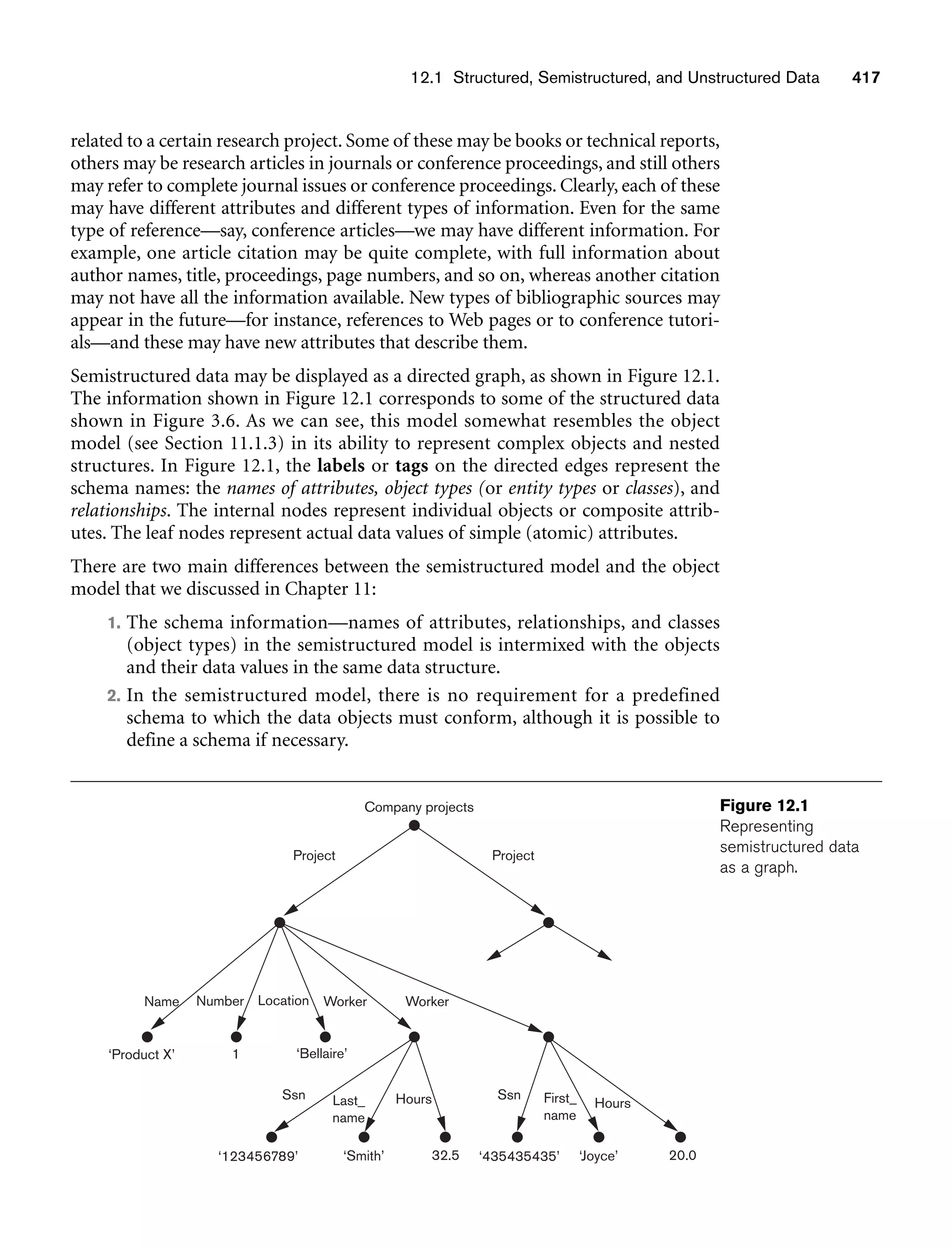 12.1 Structured, Semistructured, and Unstructured Data 417
Location
Number
Project Project
Company projects
Name
‘Bellaire’
1
‘Product X’
Worker Worker
Hours
Last_
name
Ssn
Hours
First_
name
Ssn
32.5
‘Smith’
‘123456789’ 20.0
‘Joyce’
‘435435435’
Figure 12.1
Representing
semistructured data
as a graph.
related to a certain research project. Some of these may be books or technical reports,
others may be research articles in journals or conference proceedings, and still others
may refer to complete journal issues or conference proceedings. Clearly, each of these
may have different attributes and different types of information. Even for the same
type of reference—say, conference articles—we may have different information. For
example, one article citation may be quite complete, with full information about
author names, title, proceedings, page numbers, and so on, whereas another citation
may not have all the information available. New types of bibliographic sources may
appear in the future—for instance, references to Web pages or to conference tutori-
als—and these may have new attributes that describe them.
Semistructured data may be displayed as a directed graph, as shown in Figure 12.1.
The information shown in Figure 12.1 corresponds to some of the structured data
shown in Figure 3.6. As we can see, this model somewhat resembles the object
model (see Section 11.1.3) in its ability to represent complex objects and nested
structures. In Figure 12.1, the labels or tags on the directed edges represent the
schema names: the names of attributes, object types (or entity types or classes), and
relationships. The internal nodes represent individual objects or composite attrib-
utes. The leaf nodes represent actual data values of simple (atomic) attributes.
There are two main differences between the semistructured model and the object
model that we discussed in Chapter 11:
1. The schema information—names of attributes, relationships, and classes
(object types) in the semistructured model is intermixed with the objects
and their data values in the same data structure.
2. In the semistructured model, there is no requirement for a predefined
schema to which the data objects must conform, although it is possible to
define a schema if necessary.
 