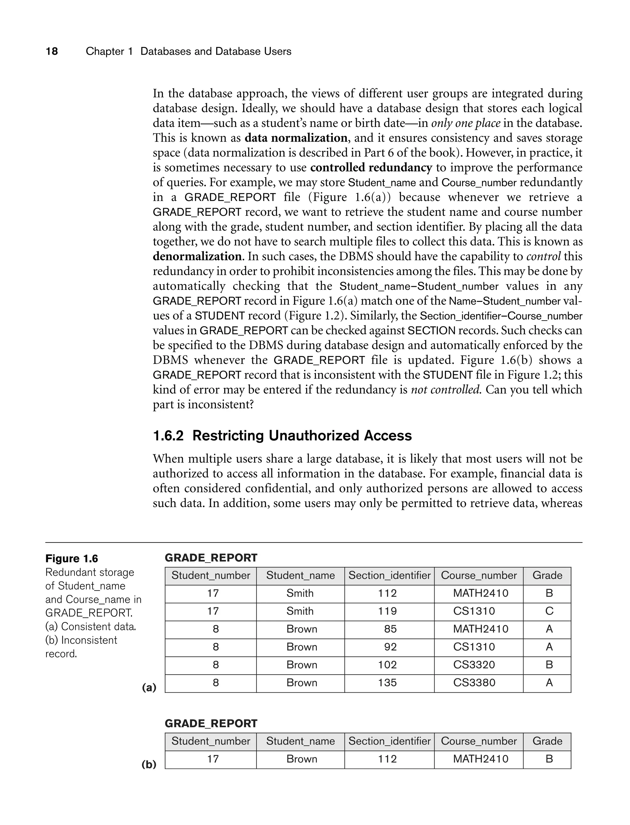 18 Chapter 1 Databases and Database Users
Student_number Student_name Section_identifier Course_number Grade
17 Smith 112 MATH2410 B
17 Smith 119 CS1310 C
8 Brown 85 MATH2410 A
8 Brown 92 CS1310 A
8 Brown 102 CS3320 B
8 Brown 135 CS3380 A
GRADE_REPORT
Student_number Student_name Section_identifier Course_number Grade
17 Brown 112 MATH2410 B
GRADE_REPORT
(a)
(b)
Figure 1.6
Redundant storage
of Student_name
and Course_name in
GRADE_REPORT.
(a) Consistent data.
(b) Inconsistent
record.
In the database approach, the views of different user groups are integrated during
database design. Ideally, we should have a database design that stores each logical
data item—such as a student’s name or birth date—in only one place in the database.
This is known as data normalization, and it ensures consistency and saves storage
space (data normalization is described in Part 6 of the book). However, in practice, it
is sometimes necessary to use controlled redundancy to improve the performance
of queries. For example, we may store Student_name and Course_number redundantly
in a GRADE_REPORT file (Figure 1.6(a)) because whenever we retrieve a
GRADE_REPORT record, we want to retrieve the student name and course number
along with the grade, student number, and section identifier. By placing all the data
together, we do not have to search multiple files to collect this data. This is known as
denormalization. In such cases, the DBMS should have the capability to control this
redundancy in order to prohibit inconsistencies among the files. This may be done by
automatically checking that the Student_name–Student_number values in any
GRADE_REPORT record in Figure 1.6(a) match one of the Name–Student_number val-
ues of a STUDENT record (Figure 1.2). Similarly, the Section_identifier–Course_number
values in GRADE_REPORT can be checked against SECTION records. Such checks can
be specified to the DBMS during database design and automatically enforced by the
DBMS whenever the GRADE_REPORT file is updated. Figure 1.6(b) shows a
GRADE_REPORT record that is inconsistent with the STUDENT file in Figure 1.2; this
kind of error may be entered if the redundancy is not controlled. Can you tell which
part is inconsistent?
1.6.2 Restricting Unauthorized Access
When multiple users share a large database, it is likely that most users will not be
authorized to access all information in the database. For example, financial data is
often considered confidential, and only authorized persons are allowed to access
such data. In addition, some users may only be permitted to retrieve data, whereas
 