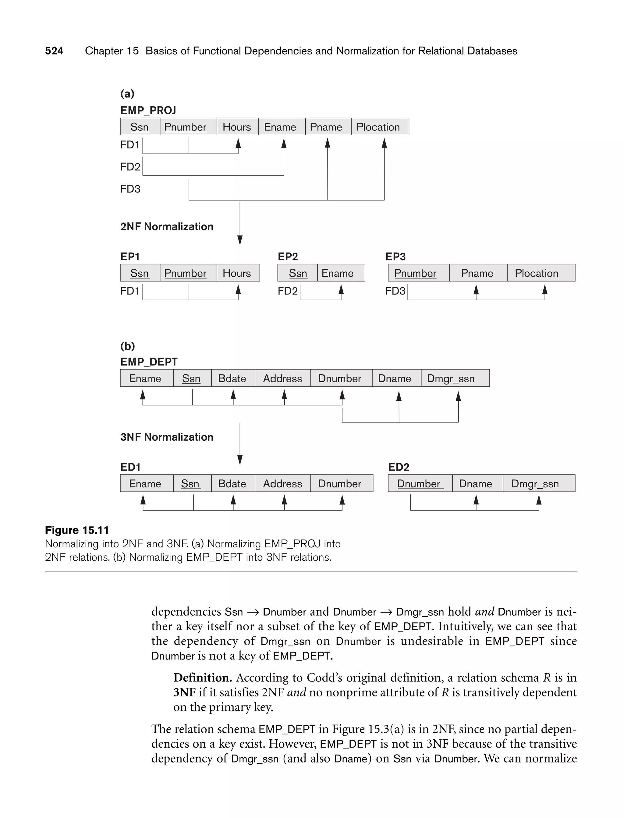 Fundamentals_of_Database_Systems,_6th_Edition.pdf