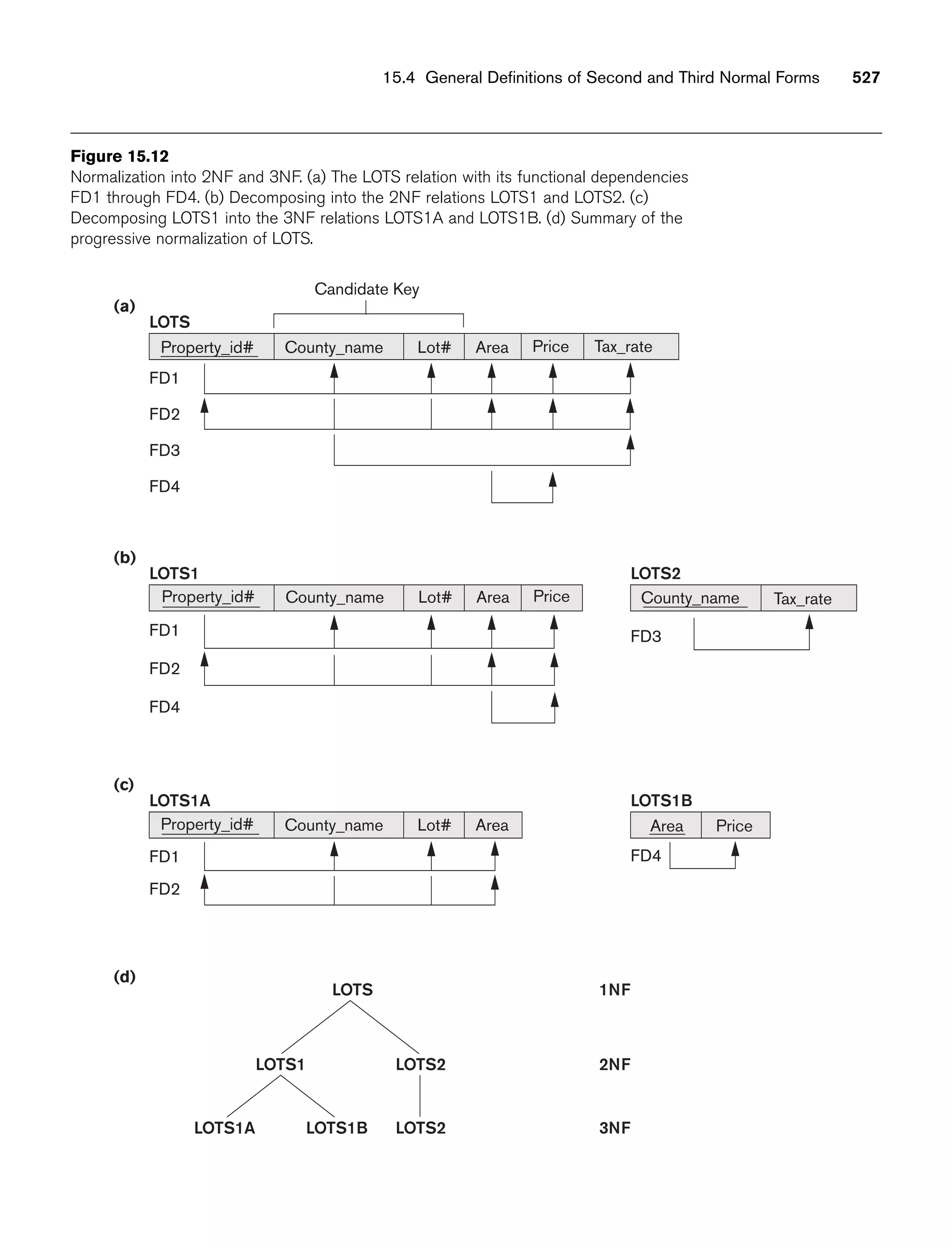 Fundamentals_of_Database_Systems,_6th_Edition.pdf
