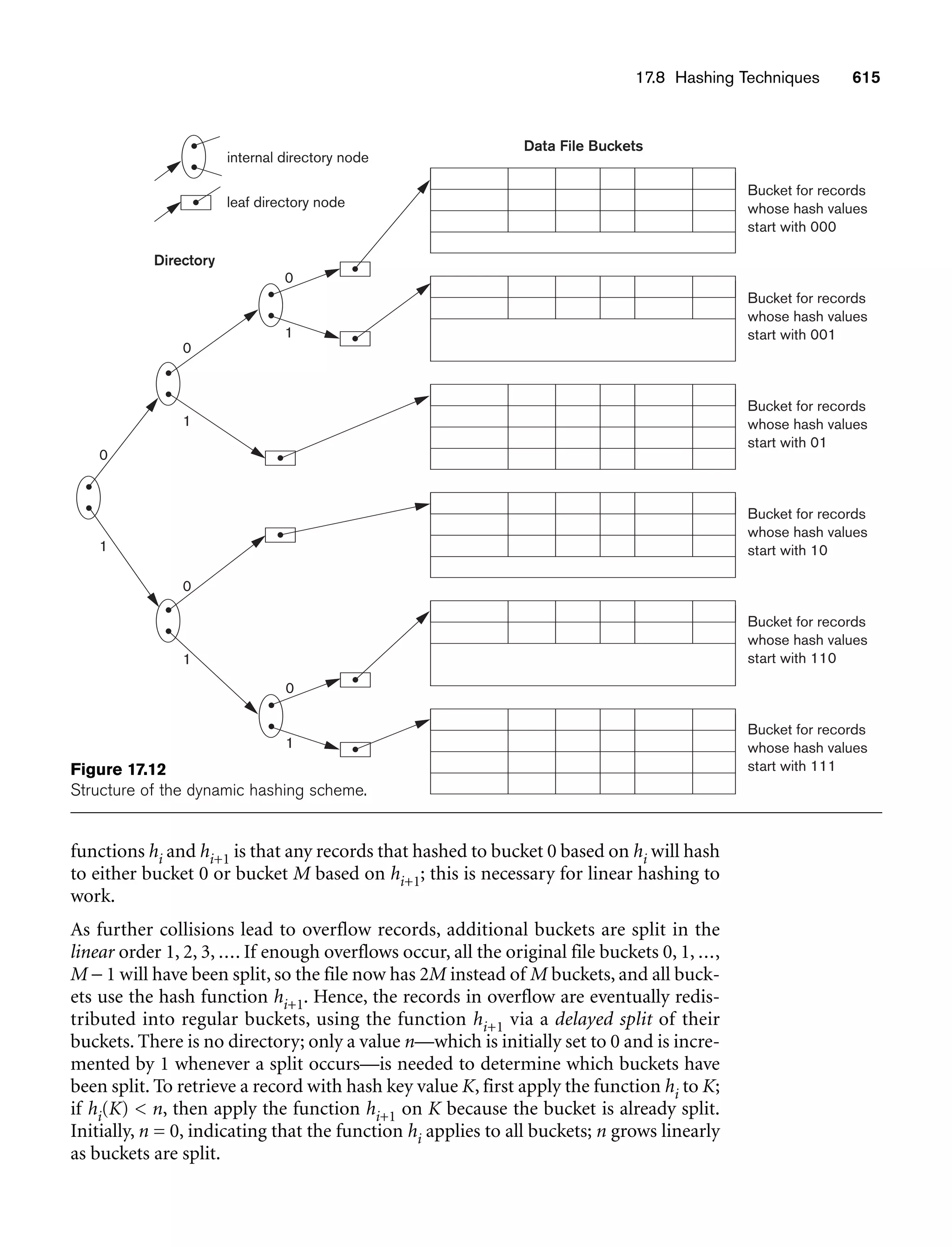 Fundamentals_of_Database_Systems,_6th_Edition.pdf