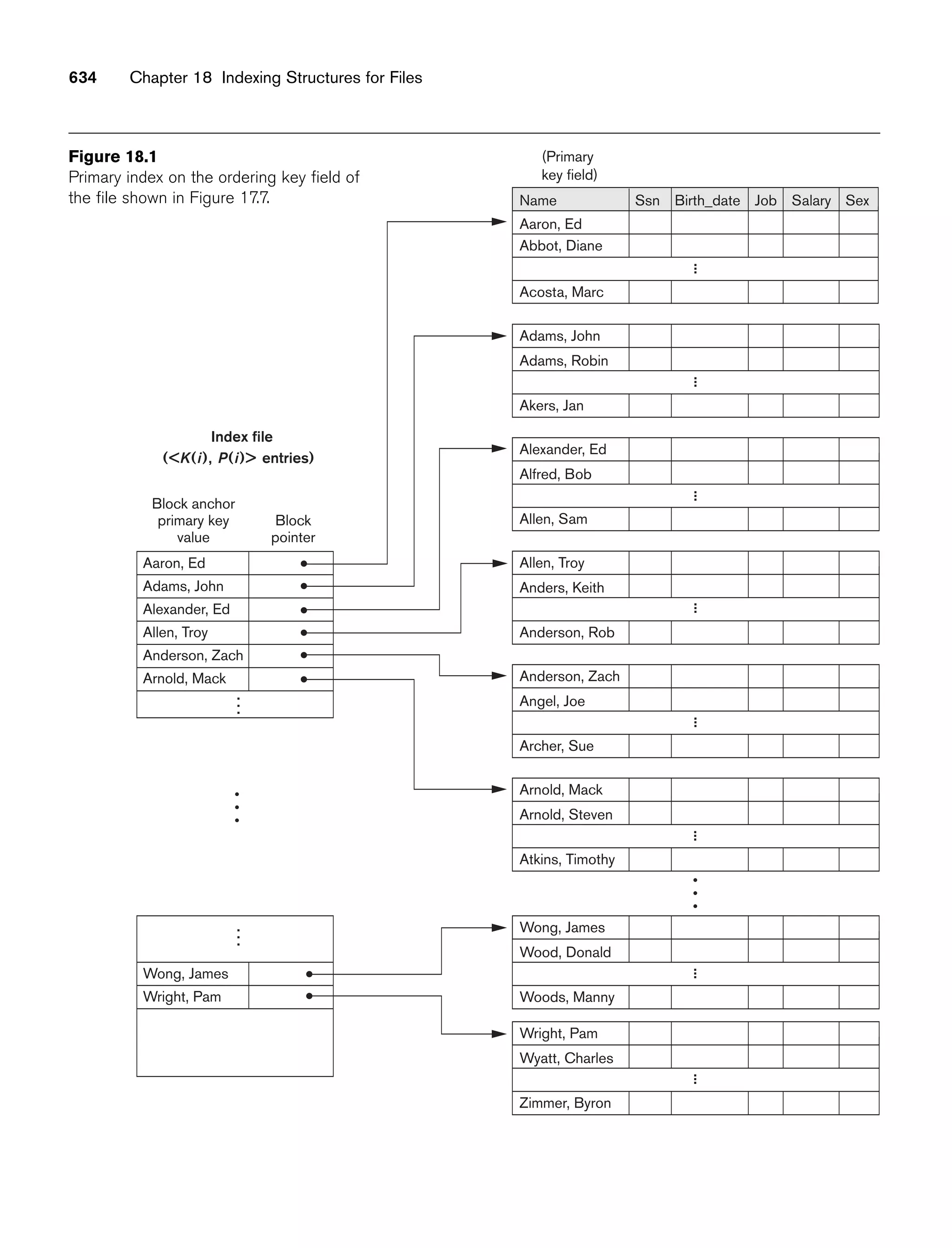 Fundamentals_of_Database_Systems,_6th_Edition.pdf