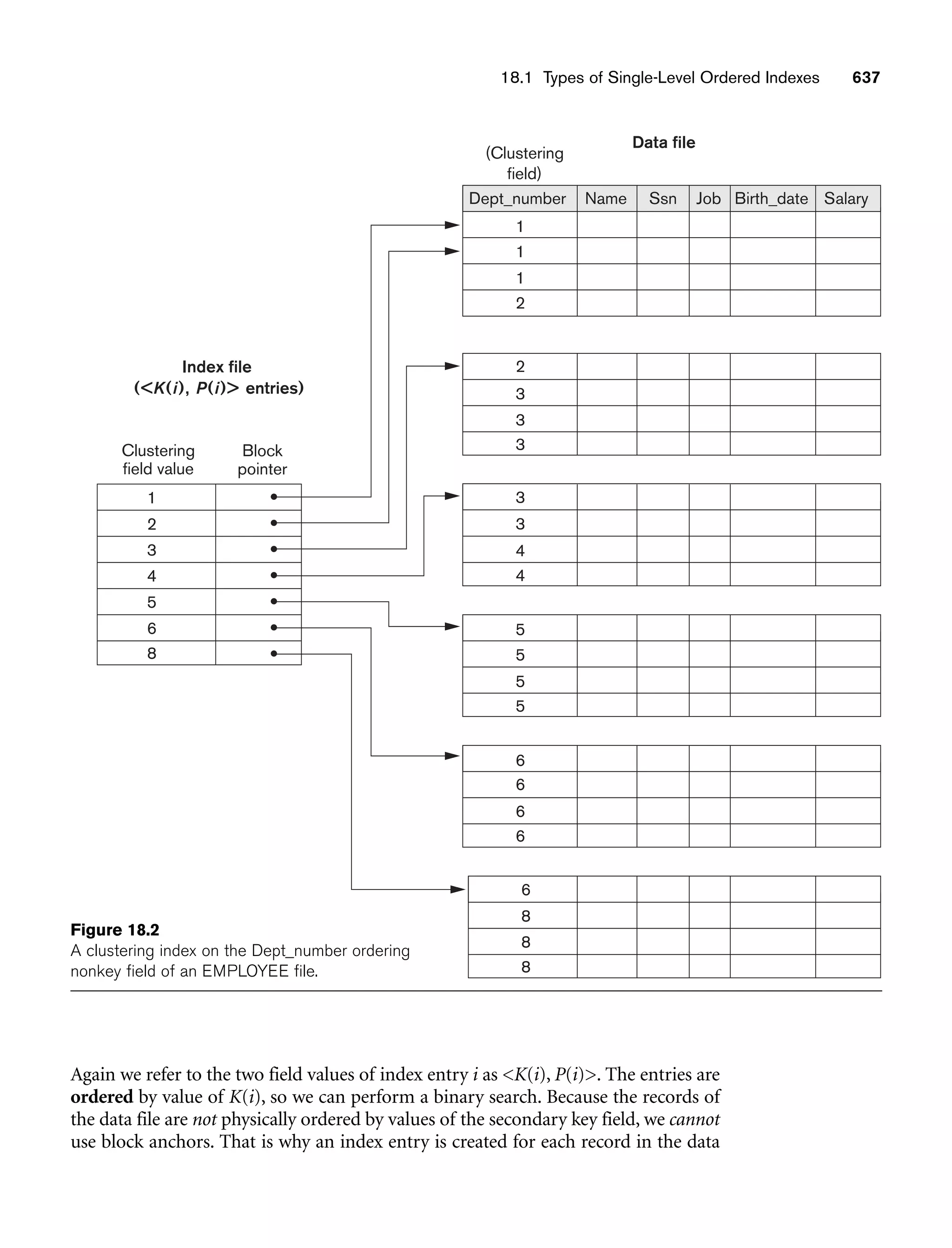 Fundamentals_of_Database_Systems,_6th_Edition.pdf