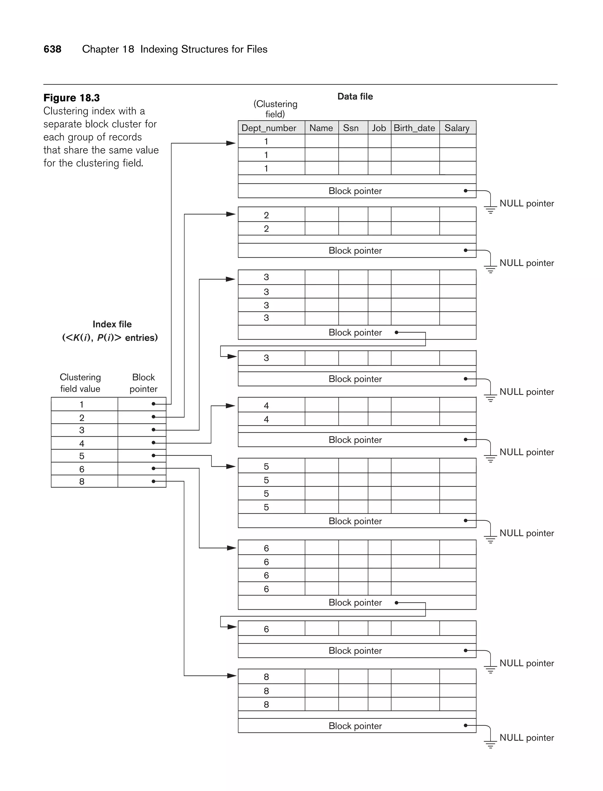 Fundamentals_of_Database_Systems,_6th_Edition.pdf