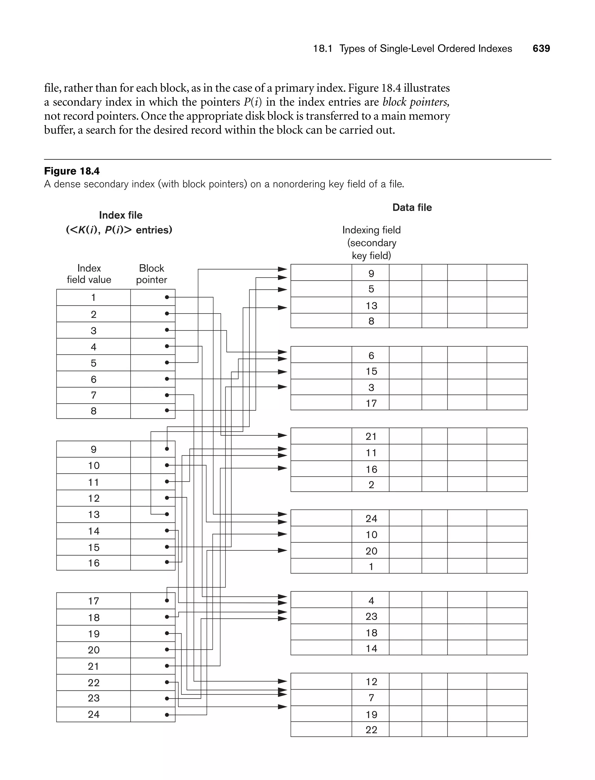 Fundamentals_of_Database_Systems,_6th_Edition.pdf