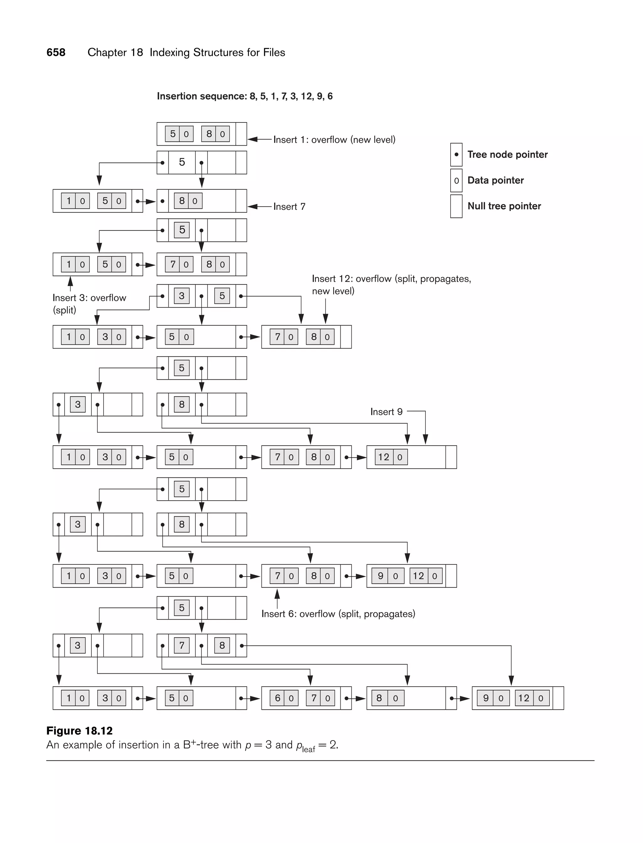 Fundamentals_of_Database_Systems,_6th_Edition.pdf