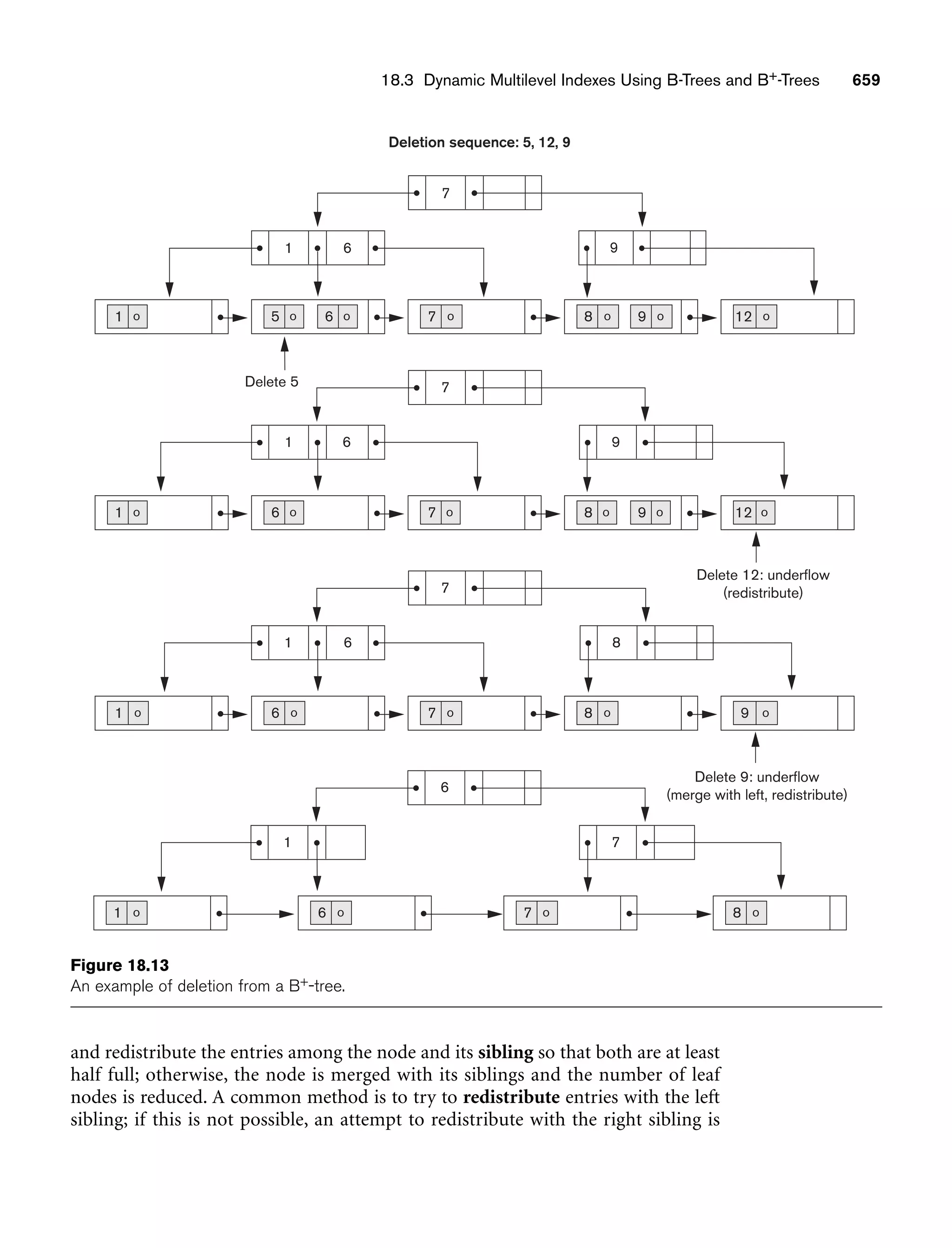 Fundamentals_of_Database_Systems,_6th_Edition.pdf