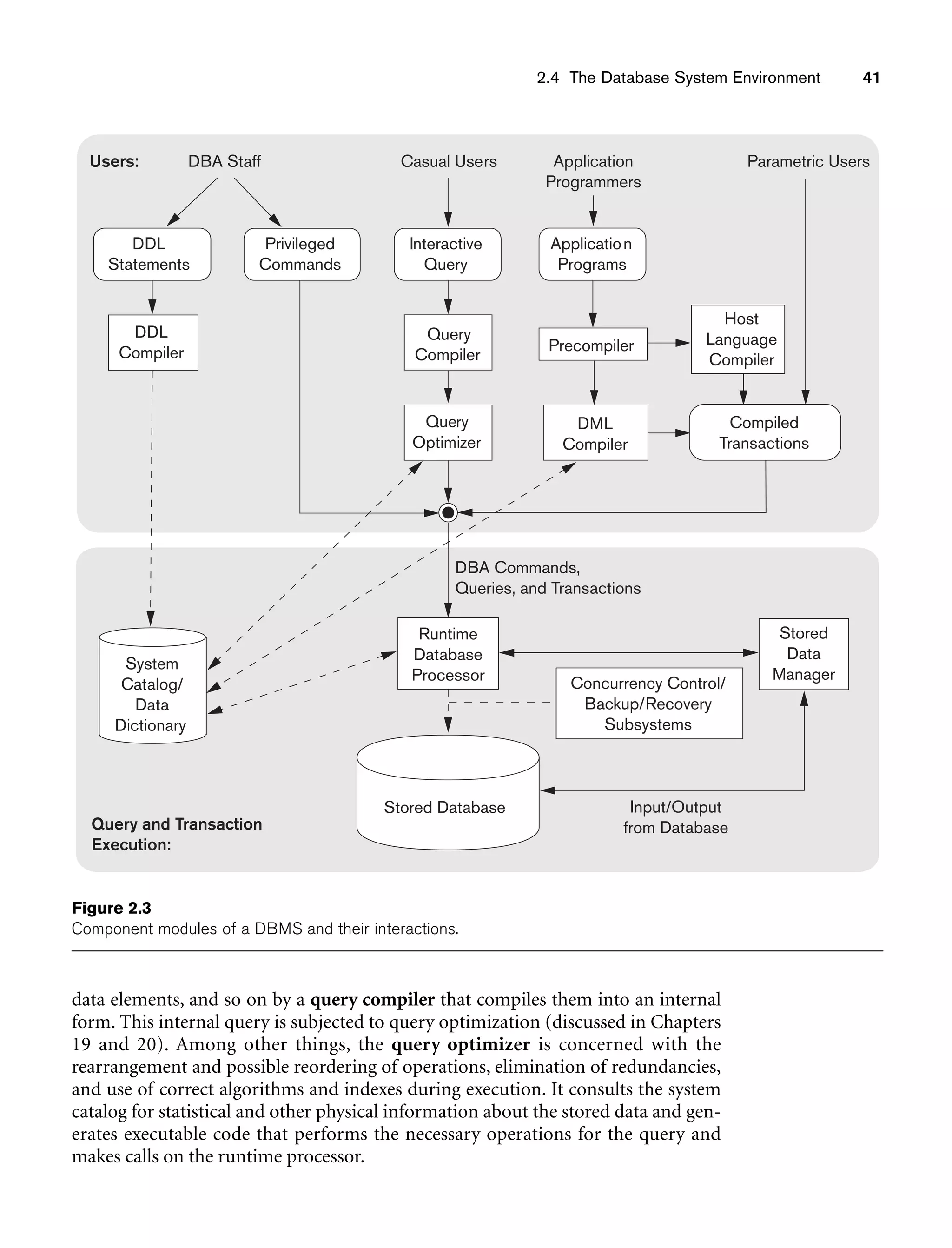 2.4 The Database System Environment 41
Query
Compiler
Runtime
Database
Processor
Precompiler
System
Catalog/
Data
Dictionary
Query
Optimizer
DML
Compiler
Host
Language
Compiler
Concurrency Control/
Backup/Recovery
Subsystems
Stored
Data
Manager
Compiled
Transactions
Stored Database
DBA Commands,
Queries, and Transactions
Input/Output
from Database
Query and Transaction
Execution:
DDL
Compiler
DDL
Statements
Privileged
Commands
Interactive
Query
Application
Programs
DBA Staff Casual Users Application
Programmers
Parametric Users
Users:
Figure 2.3
Component modules of a DBMS and their interactions.
data elements, and so on by a query compiler that compiles them into an internal
form. This internal query is subjected to query optimization (discussed in Chapters
19 and 20). Among other things, the query optimizer is concerned with the
rearrangement and possible reordering of operations, elimination of redundancies,
and use of correct algorithms and indexes during execution. It consults the system
catalog for statistical and other physical information about the stored data and gen-
erates executable code that performs the necessary operations for the query and
makes calls on the runtime processor.
 