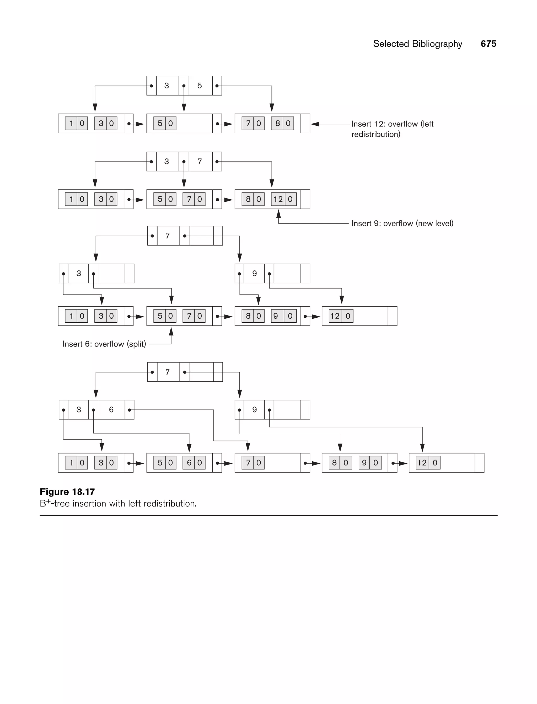 Fundamentals_of_Database_Systems,_6th_Edition.pdf