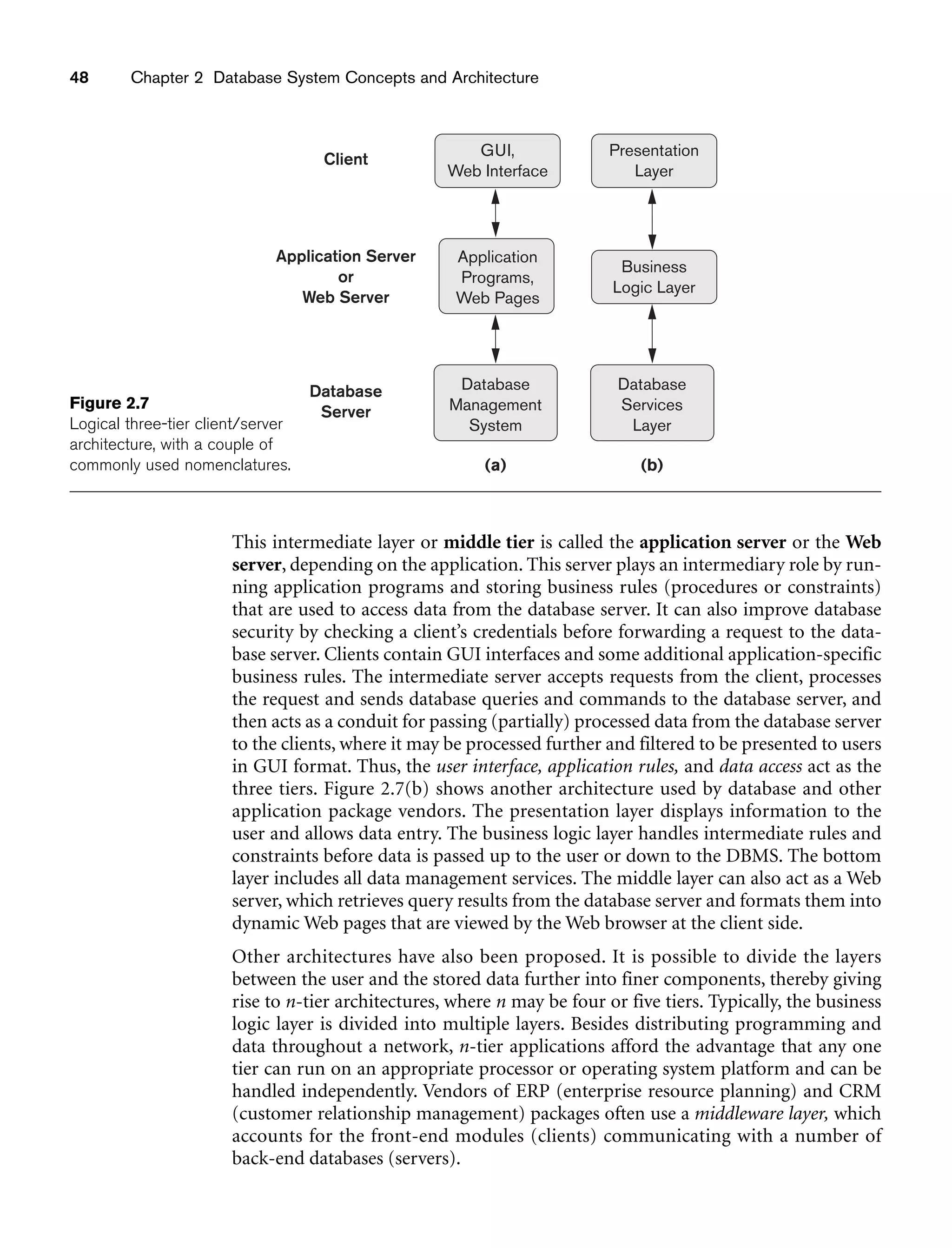 48 Chapter 2 Database System Concepts and Architecture
GUI,
Web Interface
Client
Application Server
or
Web Server
Database
Server
Application
Programs,
Web Pages
Database
Management
System
Presentation
Layer
Business
Logic Layer
Database
Services
Layer
(a) (b)
Figure 2.7
Logical three-tier client/server
architecture, with a couple of
commonly used nomenclatures.
This intermediate layer or middle tier is called the application server or the Web
server, depending on the application. This server plays an intermediary role by run-
ning application programs and storing business rules (procedures or constraints)
that are used to access data from the database server. It can also improve database
security by checking a client’s credentials before forwarding a request to the data-
base server. Clients contain GUI interfaces and some additional application-specific
business rules. The intermediate server accepts requests from the client, processes
the request and sends database queries and commands to the database server, and
then acts as a conduit for passing (partially) processed data from the database server
to the clients, where it may be processed further and filtered to be presented to users
in GUI format. Thus, the user interface, application rules, and data access act as the
three tiers. Figure 2.7(b) shows another architecture used by database and other
application package vendors. The presentation layer displays information to the
user and allows data entry. The business logic layer handles intermediate rules and
constraints before data is passed up to the user or down to the DBMS. The bottom
layer includes all data management services. The middle layer can also act as a Web
server, which retrieves query results from the database server and formats them into
dynamic Web pages that are viewed by the Web browser at the client side.
Other architectures have also been proposed. It is possible to divide the layers
between the user and the stored data further into finer components, thereby giving
rise to n-tier architectures, where n may be four or five tiers. Typically, the business
logic layer is divided into multiple layers. Besides distributing programming and
data throughout a network, n-tier applications afford the advantage that any one
tier can run on an appropriate processor or operating system platform and can be
handled independently. Vendors of ERP (enterprise resource planning) and CRM
(customer relationship management) packages often use a middleware layer, which
accounts for the front-end modules (clients) communicating with a number of
back-end databases (servers).
 