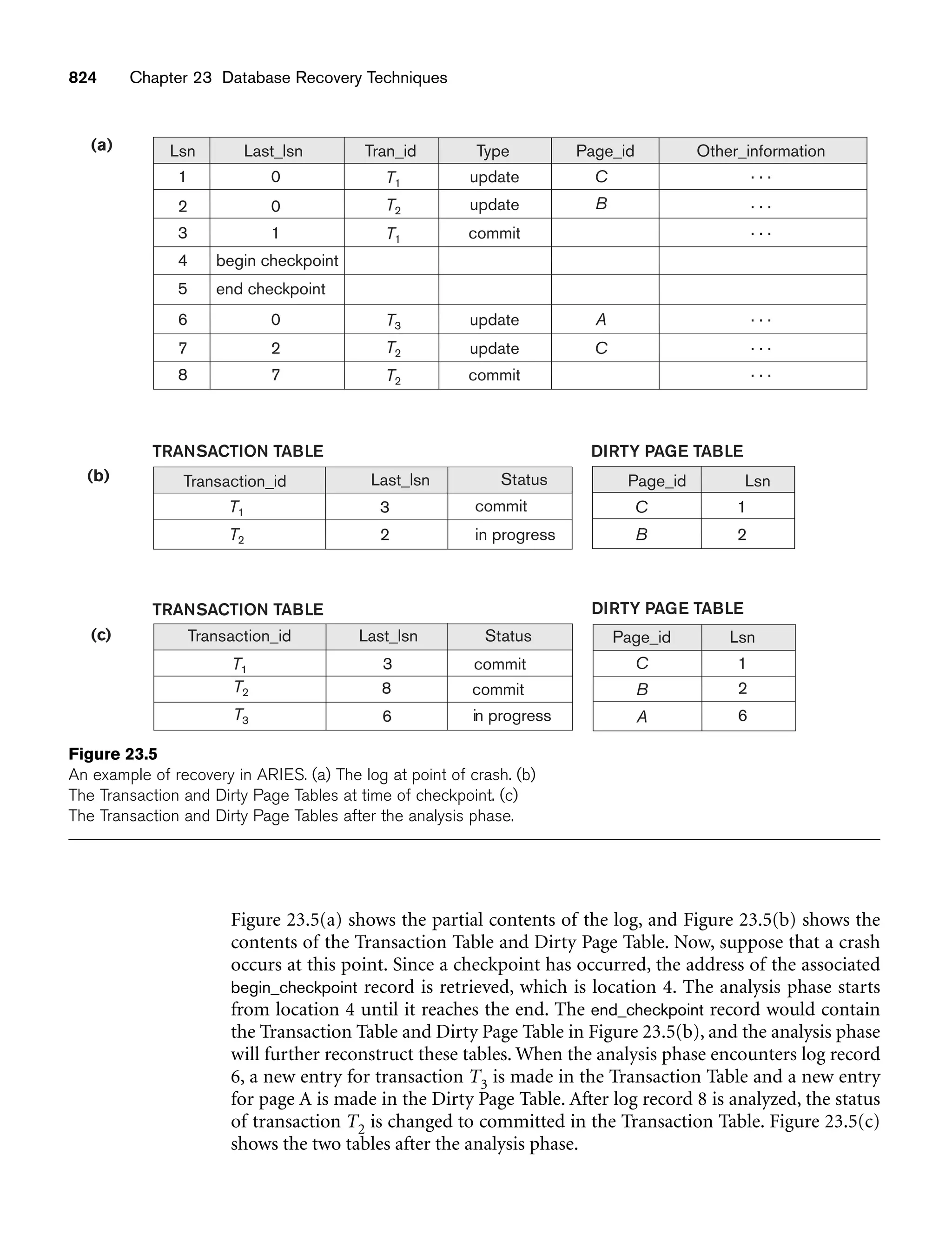 Fundamentals_of_Database_Systems,_6th_Edition.pdf