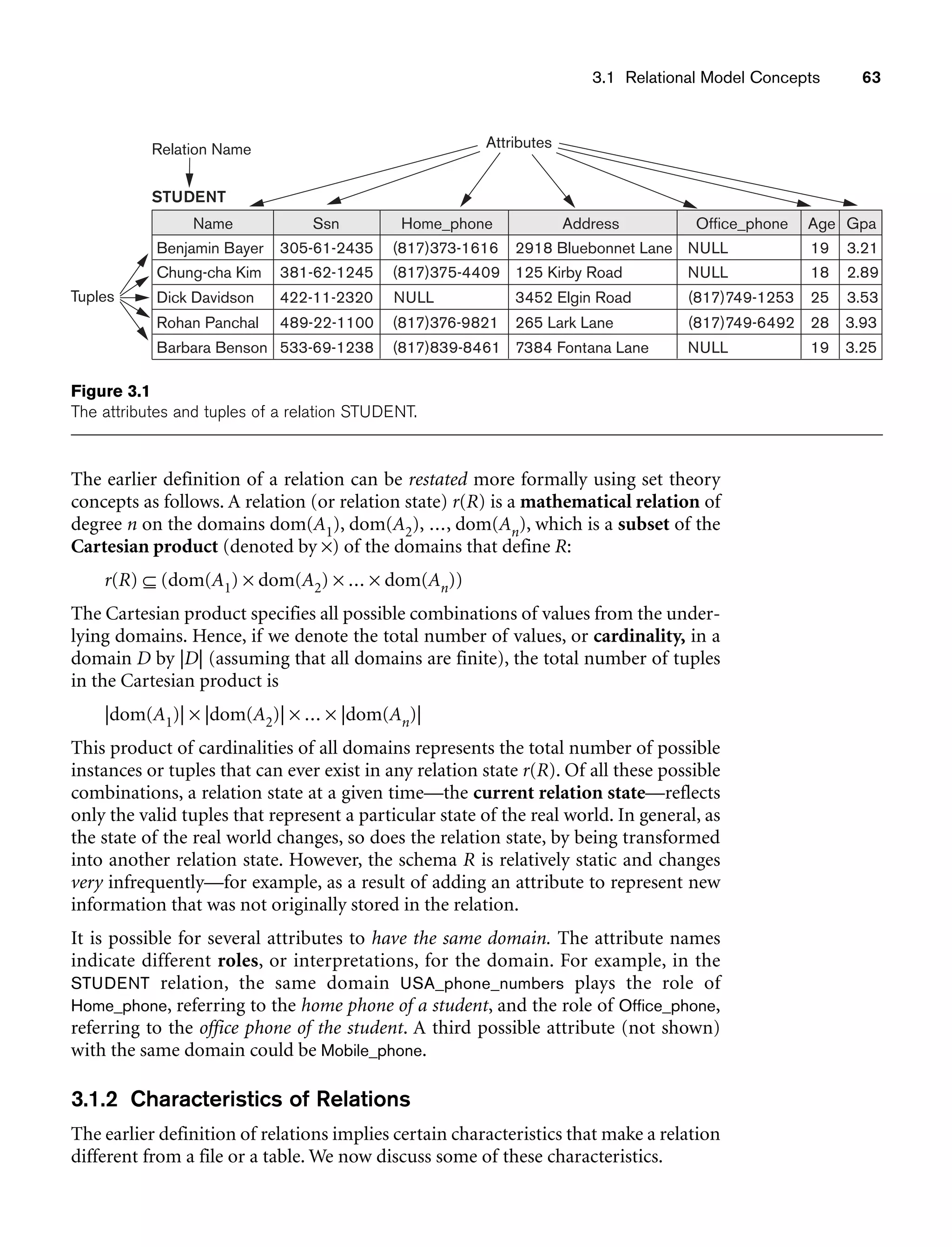 3.1 Relational Model Concepts 63
Relation Name
Tuples
STUDENT
Name
Benjamin Bayer
Chung-cha Kim
Dick Davidson
Rohan Panchal
Barbara Benson
Ssn
305-61-2435
381-62-1245
422-11-2320
489-22-1100
533-69-1238
Home_phone
(817)373-1616
(817)375-4409
NULL
(817)376-9821
(817)839-8461
Address
2918 Bluebonnet Lane
125 Kirby Road
3452 Elgin Road
265 Lark Lane
7384 Fontana Lane
Office_phone
NULL
NULL
(817)749-1253
(817)749-6492
NULL
Age
19
18
25
28
19
3.21
2.89
3.53
3.93
3.25
Gpa
Attributes
Figure 3.1
The attributes and tuples of a relation STUDENT.
The earlier definition of a relation can be restated more formally using set theory
concepts as follows. A relation (or relation state) r(R) is a mathematical relation of
degree n on the domains dom(A1), dom(A2), ..., dom(An), which is a subset of the
Cartesian product (denoted by ×) of the domains that define R:
r(R) ⊆ (dom(A1) × dom(A2) × ... × dom(An))
The Cartesian product specifies all possible combinations of values from the under-
lying domains. Hence, if we denote the total number of values, or cardinality, in a
domain D by |D| (assuming that all domains are finite), the total number of tuples
in the Cartesian product is
|dom(A1)| × |dom(A2)| × ... × |dom(An)|
This product of cardinalities of all domains represents the total number of possible
instances or tuples that can ever exist in any relation state r(R). Of all these possible
combinations, a relation state at a given time—the current relation state—reflects
only the valid tuples that represent a particular state of the real world. In general, as
the state of the real world changes, so does the relation state, by being transformed
into another relation state. However, the schema R is relatively static and changes
very infrequently—for example, as a result of adding an attribute to represent new
information that was not originally stored in the relation.
It is possible for several attributes to have the same domain. The attribute names
indicate different roles, or interpretations, for the domain. For example, in the
STUDENT relation, the same domain USA_phone_numbers plays the role of
Home_phone, referring to the home phone of a student, and the role of Office_phone,
referring to the office phone of the student. A third possible attribute (not shown)
with the same domain could be Mobile_phone.
3.1.2 Characteristics of Relations
The earlier definition of relations implies certain characteristics that make a relation
different from a file or a table. We now discuss some of these characteristics.
 