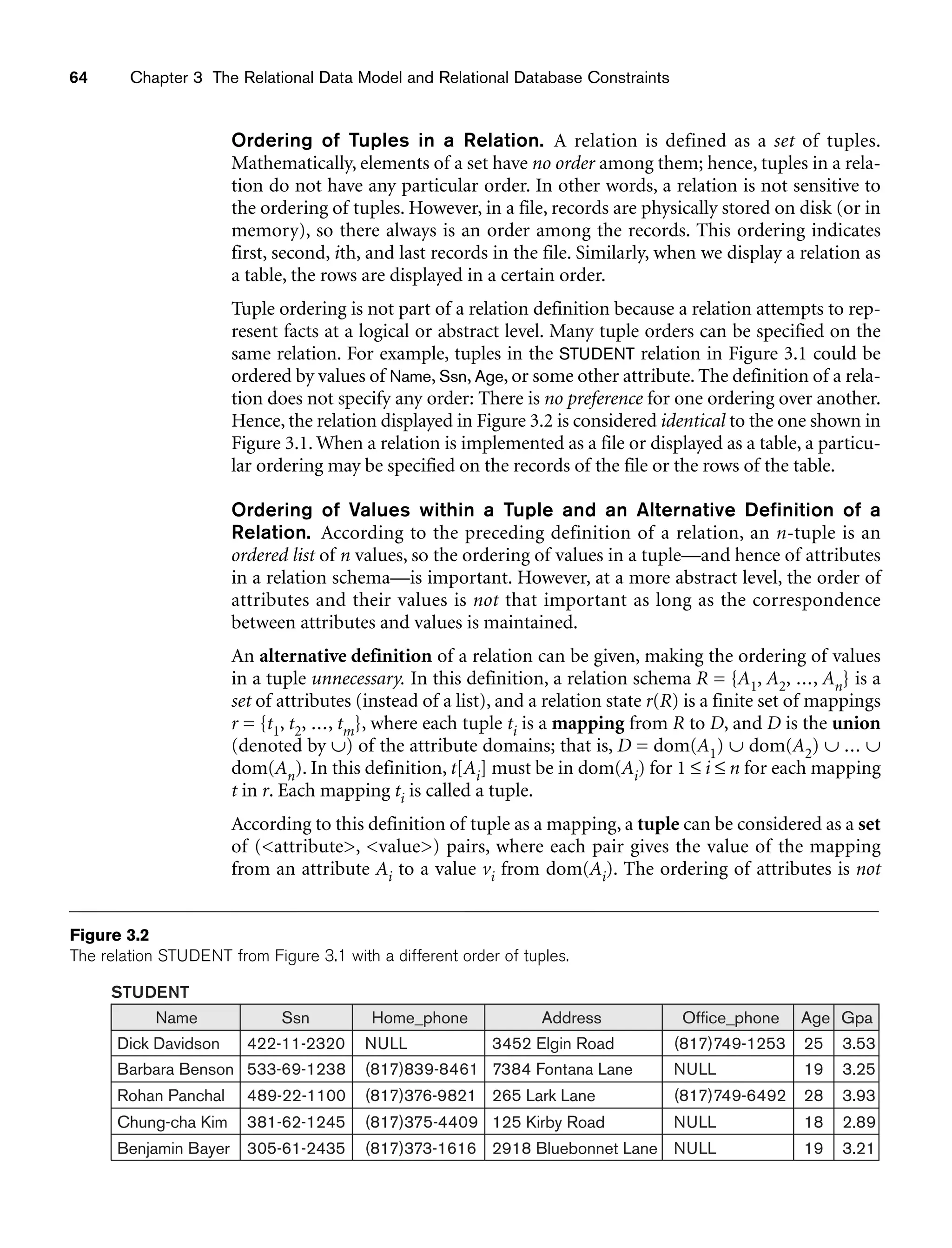 64 Chapter 3 The Relational Data Model and Relational Database Constraints
Dick Davidson
Barbara Benson
Rohan Panchal
Chung-cha Kim
422-11-2320
533-69-1238
489-22-1100
381-62-1245
NULL
(817)839-8461
(817)376-9821
(817)375-4409
3452 Elgin Road
7384 Fontana Lane
265 Lark Lane
125 Kirby Road
(817)749-1253
NULL
(817)749-6492
NULL
25
19
28
18
3.53
3.25
3.93
2.89
Benjamin Bayer 305-61-2435 (817)373-1616 2918 Bluebonnet Lane NULL 19 3.21
STUDENT
Name Ssn Home_phone Address Office_phone Age Gpa
Figure 3.2
The relation STUDENT from Figure 3.1 with a different order of tuples.
Ordering of Tuples in a Relation. A relation is defined as a set of tuples.
Mathematically, elements of a set have no order among them; hence, tuples in a rela-
tion do not have any particular order. In other words, a relation is not sensitive to
the ordering of tuples. However, in a file, records are physically stored on disk (or in
memory), so there always is an order among the records. This ordering indicates
first, second, ith, and last records in the file. Similarly, when we display a relation as
a table, the rows are displayed in a certain order.
Tuple ordering is not part of a relation definition because a relation attempts to rep-
resent facts at a logical or abstract level. Many tuple orders can be specified on the
same relation. For example, tuples in the STUDENT relation in Figure 3.1 could be
ordered by values of Name, Ssn, Age, or some other attribute. The definition of a rela-
tion does not specify any order: There is no preference for one ordering over another.
Hence, the relation displayed in Figure 3.2 is considered identical to the one shown in
Figure 3.1. When a relation is implemented as a file or displayed as a table, a particu-
lar ordering may be specified on the records of the file or the rows of the table.
Ordering of Values within a Tuple and an Alternative Definition of a
Relation. According to the preceding definition of a relation, an n-tuple is an
ordered list of n values, so the ordering of values in a tuple—and hence of attributes
in a relation schema—is important. However, at a more abstract level, the order of
attributes and their values is not that important as long as the correspondence
between attributes and values is maintained.
An alternative definition of a relation can be given, making the ordering of values
in a tuple unnecessary. In this definition, a relation schema R = {A1, A2, ..., An} is a
set of attributes (instead of a list), and a relation state r(R) is a finite set of mappings
r = {t1, t2, ..., tm}, where each tuple ti is a mapping from R to D, and D is the union
(denoted by ∪) of the attribute domains; that is, D = dom(A1) ∪ dom(A2) ∪ ... ∪
dom(An). In this definition, t[Ai] must be in dom(Ai) for 1 ≤ i ≤ n for each mapping
t in r. Each mapping ti is called a tuple.
According to this definition of tuple as a mapping, a tuple can be considered as a set
of (attribute, value) pairs, where each pair gives the value of the mapping
from an attribute Ai to a value vi from dom(Ai). The ordering of attributes is not
 