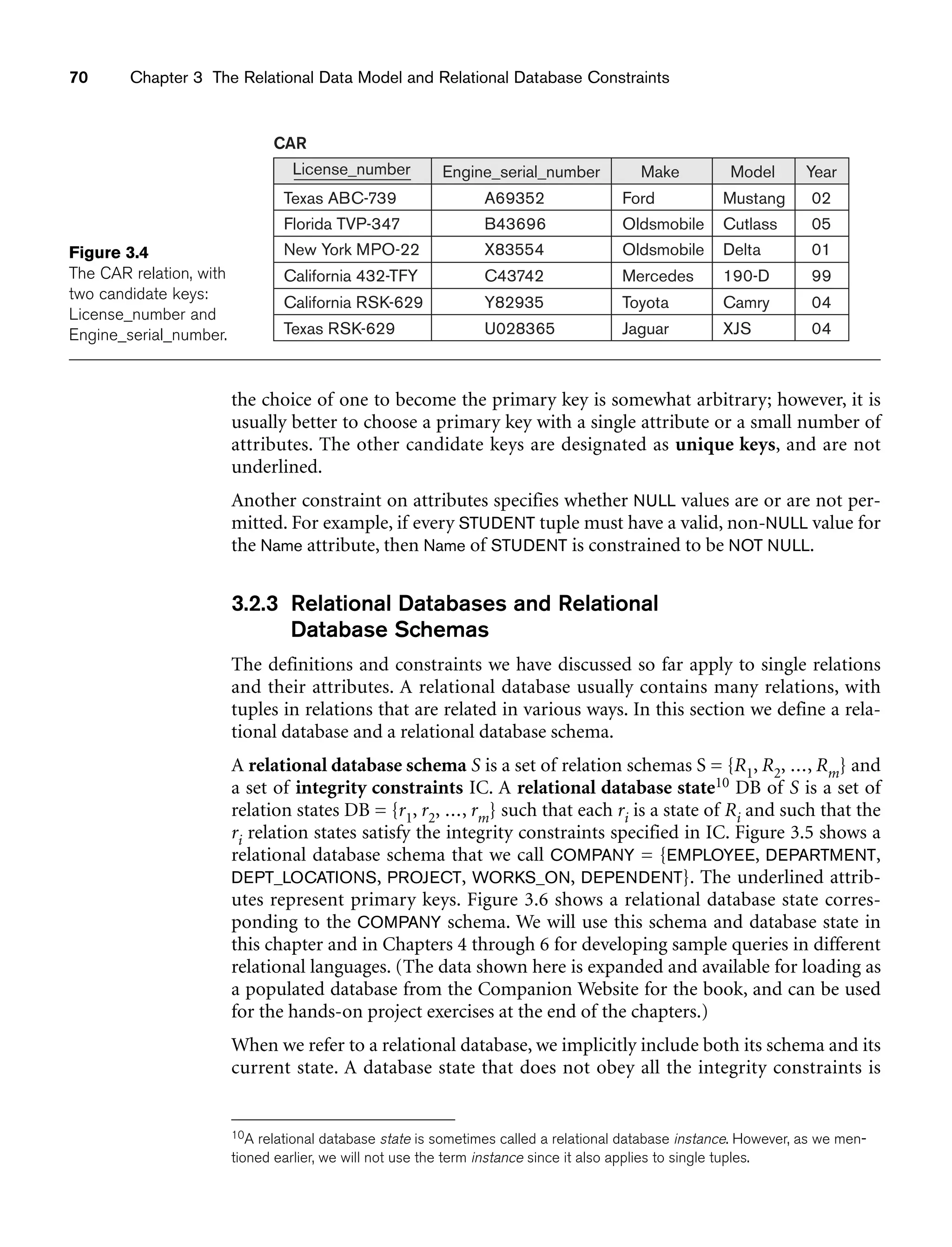 70 Chapter 3 The Relational Data Model and Relational Database Constraints
CAR
License_number Engine_serial_number Make Model Year
Texas ABC-739
Florida TVP-347
New York MPO-22
California 432-TFY
California RSK-629
Texas RSK-629
A69352
B43696
X83554
C43742
Y82935
U028365
Ford
Oldsmobile
Oldsmobile
Mercedes
Toyota
Jaguar
Mustang
Cutlass
Delta
190-D
Camry
XJS
02
05
01
99
04
04
Figure 3.4
The CAR relation, with
two candidate keys:
License_number and
Engine_serial_number.
the choice of one to become the primary key is somewhat arbitrary; however, it is
usually better to choose a primary key with a single attribute or a small number of
attributes. The other candidate keys are designated as unique keys, and are not
underlined.
Another constraint on attributes specifies whether NULL values are or are not per-
mitted. For example, if every STUDENT tuple must have a valid, non-NULL value for
the Name attribute, then Name of STUDENT is constrained to be NOT NULL.
3.2.3 Relational Databases and Relational
Database Schemas
The definitions and constraints we have discussed so far apply to single relations
and their attributes. A relational database usually contains many relations, with
tuples in relations that are related in various ways. In this section we define a rela-
tional database and a relational database schema.
A relational database schema S is a set of relation schemas S = {R1, R2, ..., Rm} and
a set of integrity constraints IC. A relational database state10 DB of S is a set of
relation states DB = {r1, r2, ..., rm} such that each ri is a state of Ri and such that the
ri relation states satisfy the integrity constraints specified in IC. Figure 3.5 shows a
relational database schema that we call COMPANY = {EMPLOYEE, DEPARTMENT,
DEPT_LOCATIONS, PROJECT, WORKS_ON, DEPENDENT}. The underlined attrib-
utes represent primary keys. Figure 3.6 shows a relational database state corres-
ponding to the COMPANY schema. We will use this schema and database state in
this chapter and in Chapters 4 through 6 for developing sample queries in different
relational languages. (The data shown here is expanded and available for loading as
a populated database from the Companion Website for the book, and can be used
for the hands-on project exercises at the end of the chapters.)
When we refer to a relational database, we implicitly include both its schema and its
current state. A database state that does not obey all the integrity constraints is
10A relational database state is sometimes called a relational database instance. However, as we men-
tioned earlier, we will not use the term instance since it also applies to single tuples.
 