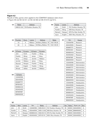 4.3 Basic Retrieval Queries in SQL 99
(a) Bdate
1965-01-09 731Fondren, Houston, TX
Address (b) Fname
John
Franklin
Ramesh
Joyce
Smith
Wong
Narayan
English
731 Fondren, Houston, TX
638 Voss, Houston, TX
975 Fire Oak, Humble, TX
5631 Rice, Houston, TX
Lname Address
(d) E.Fname
John
Franklin
Alicia Zelaya
Joyce
Ramesh
Jennifer Wallace
Ahmad Jabbar
Smith
Wong
Narayan
English
Jennifer
James
Jennifer
Franklin
James
Franklin
Franklin
Wallace
Borg
Wallace
Wong
Borg
Wong
Wong
E.Lname S.Fname S.Lname
Fname
John
Franklin
K
Joyce
Ramesh
A
B
T
M
F
M
M
5
5
5
5
38000
25000
30000
40000
333445555
333445555
333445555
888665555
Narayan
English
Smith
Wong
975 Fire Oak, Humble, TX
5631 Rice, Houston, TX
731 Fondren, Houston, TX
638 Voss, Houston, TX
1962-09-15
1972-07-31
1965-09-01
1955-12-08
666884444
453453453
123456789
333445555
Minit Lname Ssn Bdate Address Sex Dno
Salary Super_ssn
(g)
(e) E.Fname
123456789
333445555
999887777
453453453
666884444
987654321
987987987
888665555
(c) Pnumber
10
30
1941-06-20
1941-06-20
4
4
Wallace 291Berry, Bellaire, TX
291Berry, Bellaire, TX
Wallace
Dnum Lname Bdate
Address (f) Ssn
123456789
333445555
999887777
453453453
666884444
987654321
987987987
888665555
123456789
333445555
999887777
453453453
666884444
987654321
987987987
888665555
123456789
333445555
999887777
453453453
666884444
987654321
987987987
888665555
Research
Research
Research
Research
Research
Research
Research
Research
Administration
Administration
Administration
Administration
Administration
Administration
Administration
Administration
Headquarters
Headquarters
Headquarters
Headquarters
Headquarters
Headquarters
Headquarters
Headquarters
Dname
Figure 4.3
Results of SQL queries when applied to the COMPANY database state shown
in Figure 3.6. (a) Q0. (b) Q1. (c) Q2. (d) Q8. (e) Q9. (f) Q10. (g) Q1C.
 
