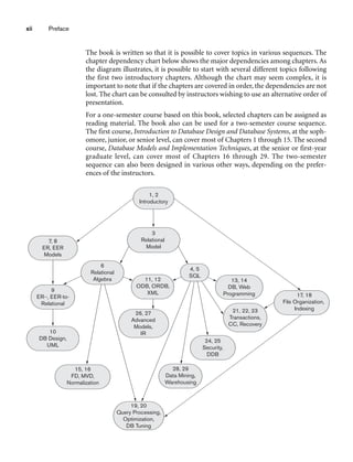 The book is written so that it is possible to cover topics in various sequences. The
chapter dependency chart below shows the major dependencies among chapters. As
the diagram illustrates, it is possible to start with several different topics following
the first two introductory chapters. Although the chart may seem complex, it is
important to note that if the chapters are covered in order, the dependencies are not
lost. The chart can be consulted by instructors wishing to use an alternative order of
presentation.
For a one-semester course based on this book, selected chapters can be assigned as
reading material. The book also can be used for a two-semester course sequence.
The first course, Introduction to Database Design and Database Systems, at the soph-
omore, junior, or senior level, can cover most of Chapters 1 through 15. The second
course, Database Models and Implementation Techniques, at the senior or first-year
graduate level, can cover most of Chapters 16 through 29. The two-semester
sequence can also been designed in various other ways, depending on the prefer-
ences of the instructors.
xii Preface
1, 2
Introductory
7, 8
ER, EER
Models
3
Relational
Model
6
Relational
Algebra 13, 14
DB, Web
Programming
9
ER--, EER-to-
Relational
17, 18
File Organization,
Indexing
28, 29
Data Mining,
Warehousing
24, 25
Security,
DDB
10
DB Design,
UML
21, 22, 23
Transactions,
CC, Recovery
11, 12
ODB, ORDB,
XML
4, 5
SQL
26, 27
Advanced
Models,
IR
15, 16
FD, MVD,
Normalization
19, 20
Query Processing,
Optimization,
DB Tuning
 