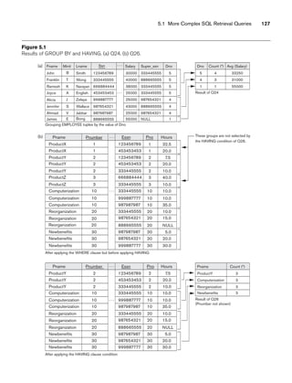 5.1 More Complex SQL Retrieval Queries 127
Dno
5
4
1
4
3
1
33250
31000
55000
Count (*) Avg (Salary)
Result of Q24
Pname
ProductY
Computerization
Reorganization
Newbenefits
3
3
3
3
Count (*)
Result of Q26
These groups are not selected by
the HAVING condition of Q26.
Grouping EMPLOYEE tuples by the value of Dno
After applying the WHERE clause but before applying HAVING
After applying the HAVING clause condition
Fname
John
Franklin
Ramesh K
Jennifer
Alicia
Joyce A
Ahmad
James
V
E
T
B
J
S
Narayan
English
Jabbar
Bong
Smith
Wong
Zelaya
Wallace
666884444
453453453
987987987
888665555
123456789
333445555
999887777
987654321
Minit Lname
5
5
4
1
5
5
4
4
Dno
333445555
333445555
987654321
NULL
333445555
888665555
987654321
888665555
Super_ssn
38000
25000
25000
55000
30000
40000
25000
43000
Salary
. . .
Pname
ProductX
ProductX
ProductY
ProductZ
ProductY
ProductY
ProductZ
Computerization
Computerization
Computerization
Reorganization
Newbenefits
Reorganization
Reorganization
Newbenefits
Newbenefits
123456789
453453453
123456789
666884444
333445555
453453453
333445555
333445555
999887777
987987987
333445555
987987987
888665555
987654321
987654321
999887777
1
1
2
2
2
3
3
10
10
10
20
20
20
30
30
30
1
1
2
2
2
3
3
10
10
10
20
20
20
30
30
30
32.5
20.0
7.5
20.0
10.0
40.0
10.0
10.0
10.0
35.0
10.0
15.0
NULL
5.0
20.0
30.0
Pnumber Hours
. . .
Pname
ProductY
ProductY
ProductY
Computerization
Computerization
Computerization
Reorganization
Reorganization
Reorganization
Newbenefits
Newbenefits
Newbenefits
123456789
453453453
333445555
987987987
999887777
333445555
333445555
987654321
888665555
987987987
987654321
999887777
2
2
2
10
10
10
20
20
20
30
30
30
2
2
2
10
10
10
20
20
20
30
30
30
7.5
20.0
10.0
10.0
10.0
35.0
10.0
15.0
NULL
5.0
20.0
30.0
Pnumber Essn Pno Hours
. . .
(Pnumber not shown)
Ssn . . .
(a)
(b) Pno
Essn
. . .
. . .
Figure 5.1
Results of GROUP BY and HAVING. (a) Q24. (b) Q26.
 