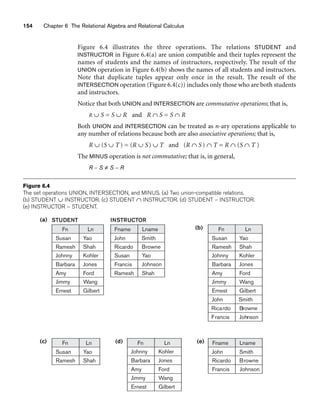 STUDENT
(a)
Fn
Susan
Ramesh
Johnny
Barbara
Amy
Jimmy
Ernest
Ln
Yao
Shah
Kohler
Jones
Ford
Wang
Gilbert
(b) Fn
Susan
Ramesh
Johnny
Barbara
Amy
Jimmy
Ernest
Ln
Yao
Shah
Kohler
Jones
Ford
Wang
Gilbert
John Smith
Ricardo Browne
Francis Johnson
(d) Fn
Johnny
Barbara
Amy
Jimmy
Ernest
Ln
Kohler
Jones
Ford
Wang
Gilbert
(c) Fn
Susan
Ramesh
Ln
Yao
Shah
INSTRUCTOR
Fname
John
Ricardo
Susan
Francis
Ramesh
Lname
Smith
Browne
Yao
Johnson
Shah
(e) Fname
John
Ricardo
Francis
Lname
Smith
Browne
Johnson
154 Chapter 6 The Relational Algebra and Relational Calculus
Figure 6.4 illustrates the three operations. The relations STUDENT and
INSTRUCTOR in Figure 6.4(a) are union compatible and their tuples represent the
names of students and the names of instructors, respectively. The result of the
UNION operation in Figure 6.4(b) shows the names of all students and instructors.
Note that duplicate tuples appear only once in the result. The result of the
INTERSECTION operation (Figure 6.4(c)) includes only those who are both students
and instructors.
Notice that both UNION and INTERSECTION are commutative operations; that is,
R ∪ S = S ∪ R and R ∩ S = S ∩ R
Both UNION and INTERSECTION can be treated as n-ary operations applicable to
any number of relations because both are also associative operations; that is,
R ∪ (S ∪ T) = (R ∪ S) ∪ T and (R ∩ S) ∩ T = R ∩ (S ∩ T )
The MINUS operation is not commutative; that is, in general,
R − S ≠ S − R
Figure 6.4
The set operations UNION, INTERSECTION, and MINUS. (a) Two union-compatible relations.
(b) STUDENT ∪ INSTRUCTOR. (c) STUDENT ∩ INSTRUCTOR. (d) STUDENT − INSTRUCTOR.
(e) INSTRUCTOR − STUDENT.
 