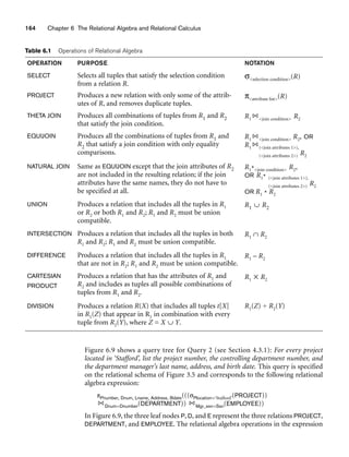 164 Chapter 6 The Relational Algebra and Relational Calculus
Table 6.1 Operations of Relational Algebra
OPERATION PURPOSE NOTATION
SELECT Selects all tuples that satisfy the selection condition
from a relation R.
σselection condition(R)
PROJECT Produces a new relation with only some of the attrib-
utes of R, and removes duplicate tuples.
πattribute list(R)
THETA JOIN Produces all combinations of tuples from R1 and R2
that satisfy the join condition.
R1 join condition R2
EQUIJOIN Produces all the combinations of tuples from R1 and
R2 that satisfy a join condition with only equality
comparisons.
R1 join condition R2, OR
R1 (join attributes 1),
(join attributes 2) R2
NATURAL JOIN Same as EQUIJOIN except that the join attributes of R2
are not included in the resulting relation; if the join
attributes have the same names, they do not have to
be specified at all.
R1*join condition R2,
OR R1* (join attributes 1),
(join attributes 2) R2
OR R1 * R2
UNION Produces a relation that includes all the tuples in R1
or R2 or both R1 and R2; R1 and R2 must be union
compatible.
R1 ∪ R2
INTERSECTION Produces a relation that includes all the tuples in both
R1 and R2; R1 and R2 must be union compatible.
R1 ∩ R2
DIFFERENCE Produces a relation that includes all the tuples in R1
that are not in R2; R1 and R2 must be union compatible.
R1 – R2
CARTESIAN
PRODUCT
Produces a relation that has the attributes of R1 and
R2 and includes as tuples all possible combinations of
tuples from R1 and R2.
R1 × R2
DIVISION Produces a relation R(X) that includes all tuples t[X]
in R1(Z) that appear in R1 in combination with every
tuple from R2(Y), where Z = X ∪ Y.
R1(Z) ÷ R2(Y)
Figure 6.9 shows a query tree for Query 2 (see Section 4.3.1): For every project
located in ‘Stafford’, list the project number, the controlling department number, and
the department manager’s last name, address, and birth date. This query is specified
on the relational schema of Figure 3.5 and corresponds to the following relational
algebra expression:
πPnumber, Dnum, Lname, Address, Bdate(((σPlocation=‘Stafford’(PROJECT))
Dnum=Dnumber(DEPARTMENT)) Mgr_ssn=Ssn(EMPLOYEE))
In Figure 6.9, the three leaf nodes P, D, and E represent the three relations PROJECT,
DEPARTMENT, and EMPLOYEE. The relational algebra operations in the expression
 